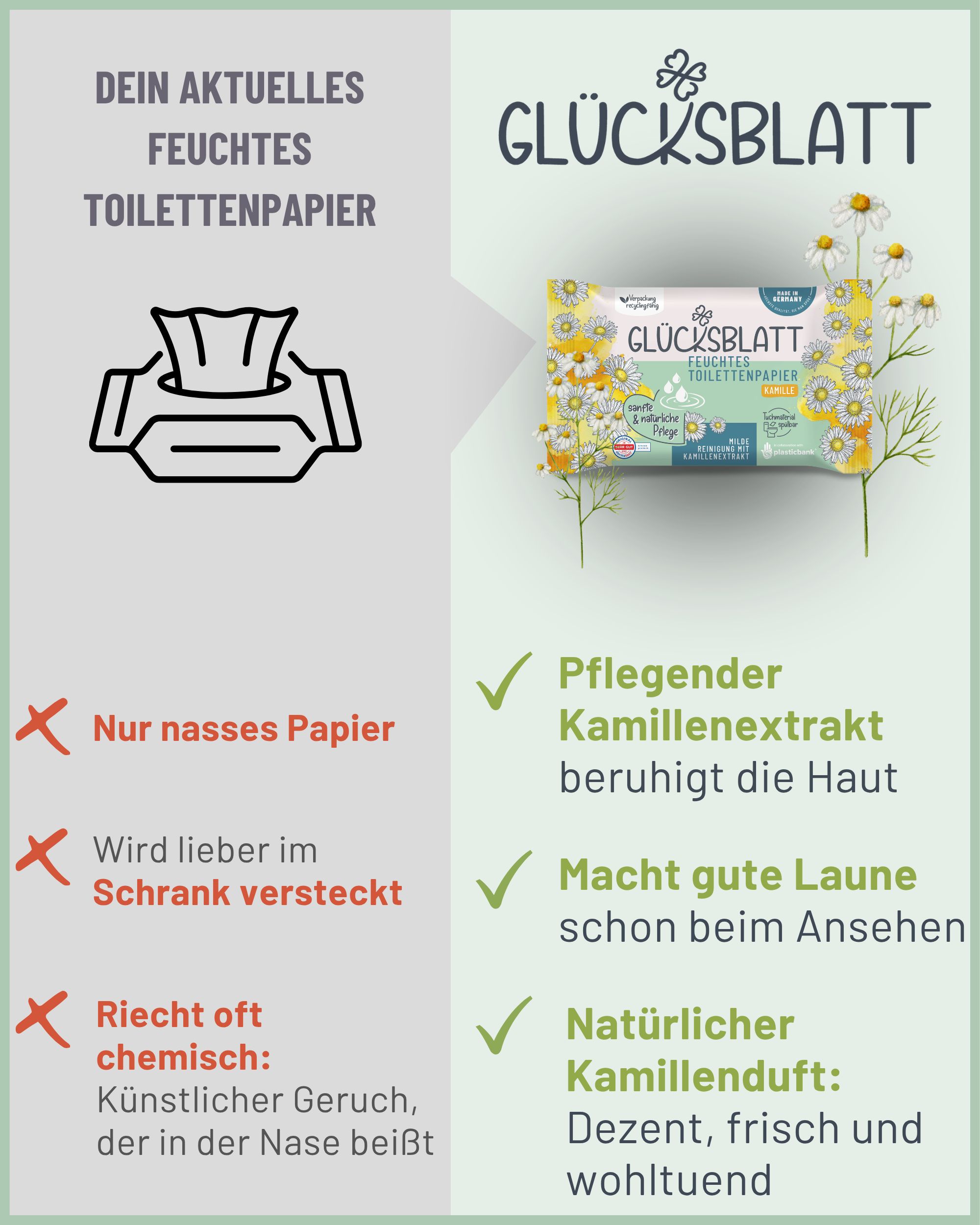Infografik: Feuchtes Toilettenpapier KAMILLE. Vorteile: Kamillenextrakt, gute Laune, natürlicher Duft. Nachteile: nur nass, im Schrank versteckt.