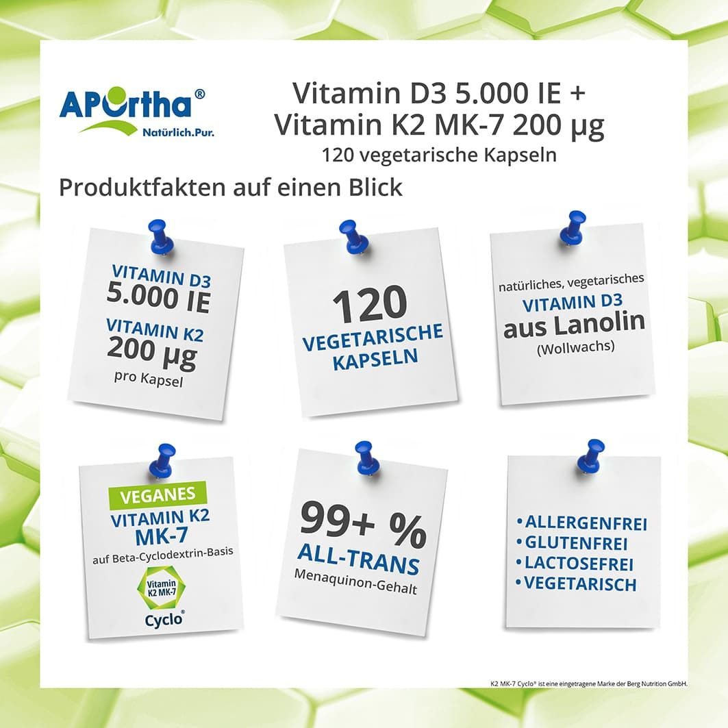 Infografik mit Notizzetteln. Informationen zu APOrtha Vitamin D3 5.000 IE + K2 200 µg. 120 vegetarische Kapseln. Inhaltsstoffe und Eigenschaften.
