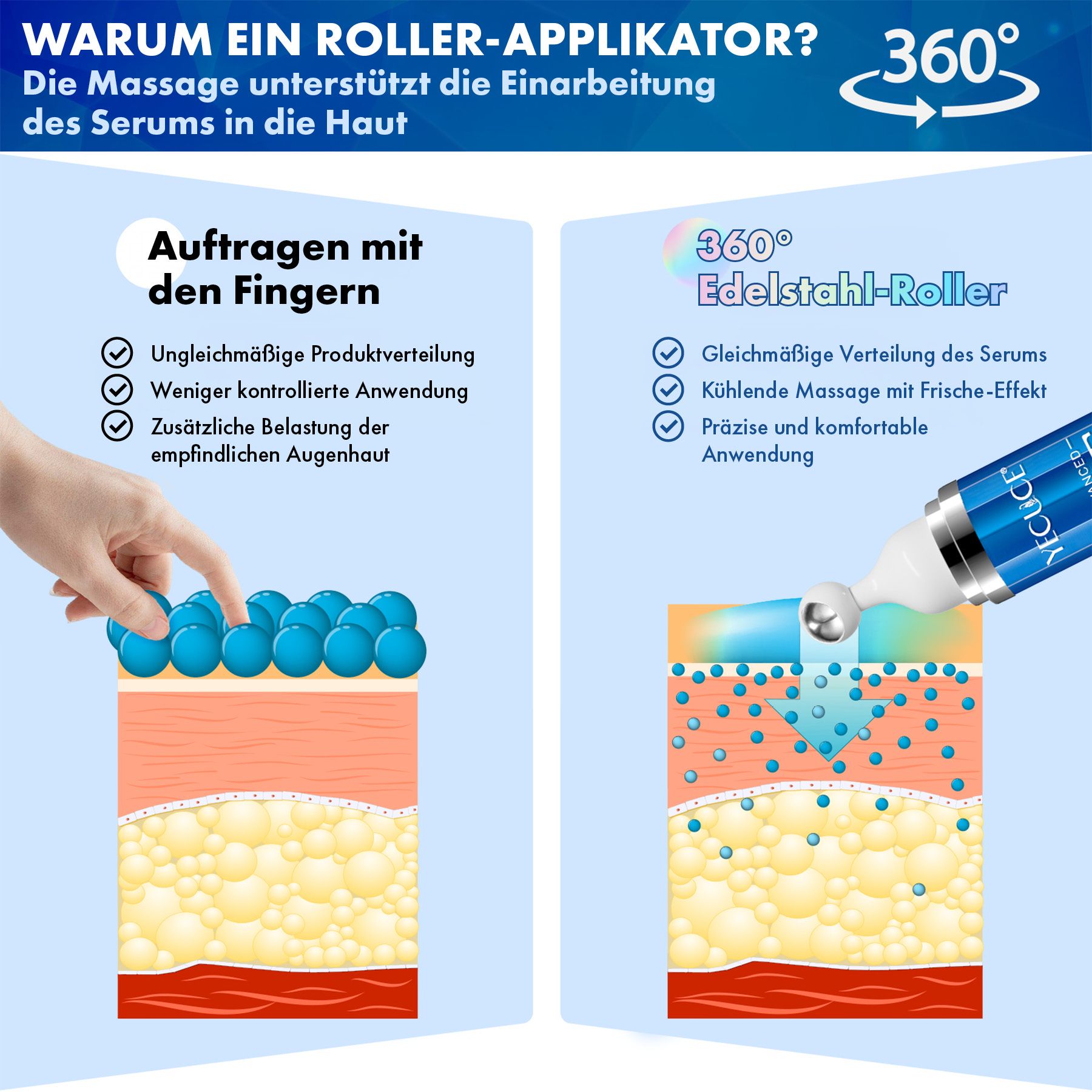 Vergleich von Fingerauftrag vs. Edelstahl-Roller für Hautseren. Zeigt Hautschichten und Serumverteilung.