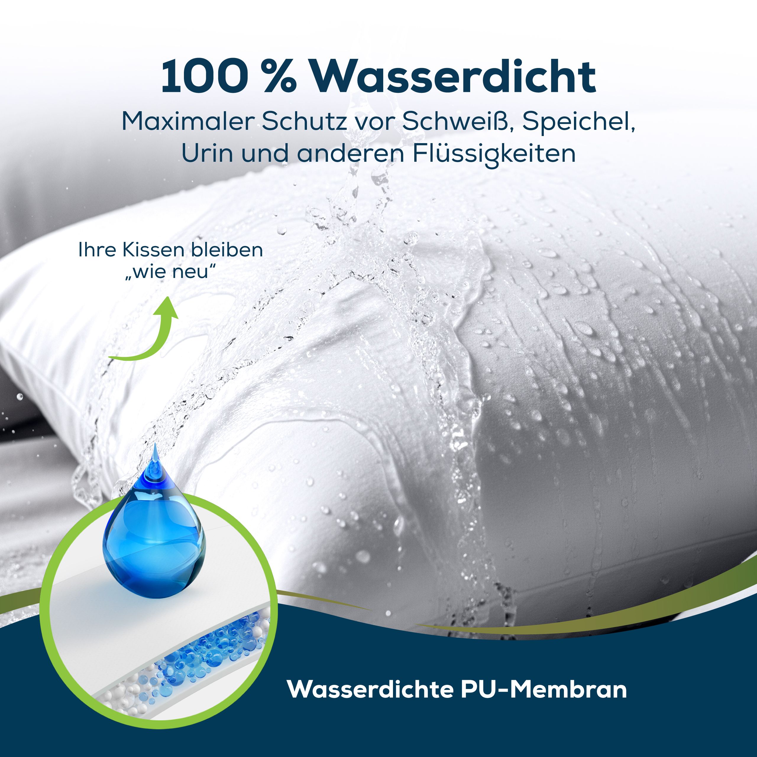 Kissenbezug, wasserdicht, mit PU-Membran. Schützt vor Flüssigkeiten. Wasser spritzt auf Kissen.