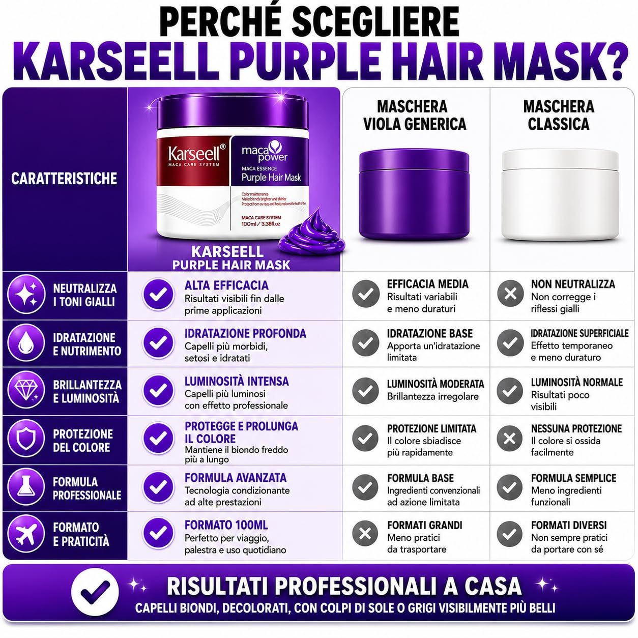 KARSEELL Violette Anti-Gelbstich-Haarmaske für Blondes und Graues Haar