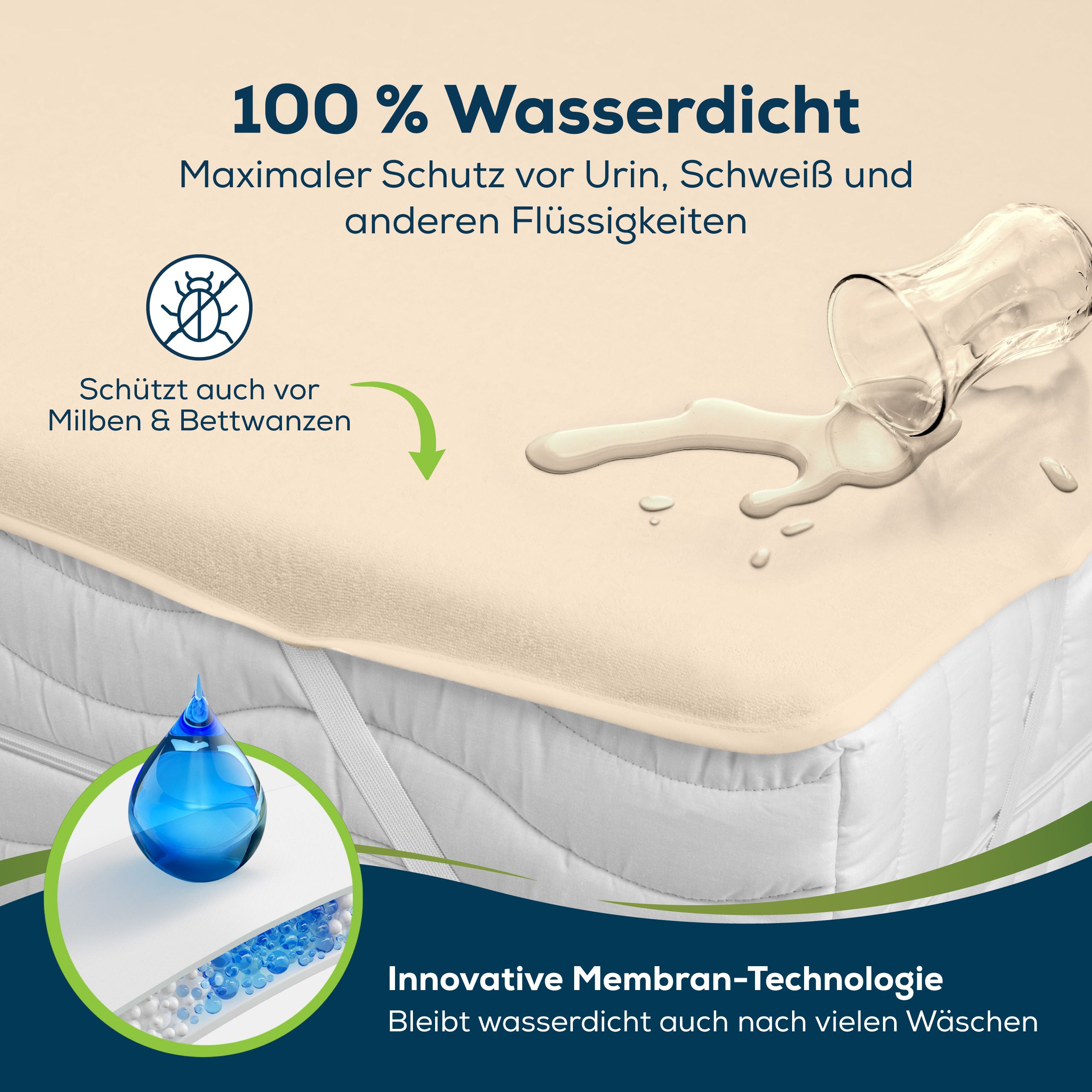 Wasserdichter Matratzenschoner mit innovativer Membrantechnologie, schützt vor Flüssigkeiten und Milben.