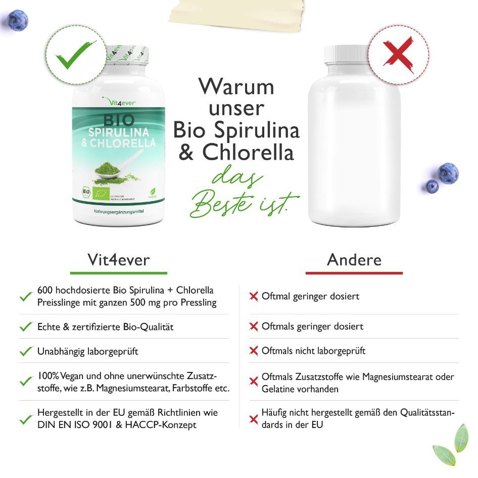 vit4ever Bio Spirulina + Bio Chlorella