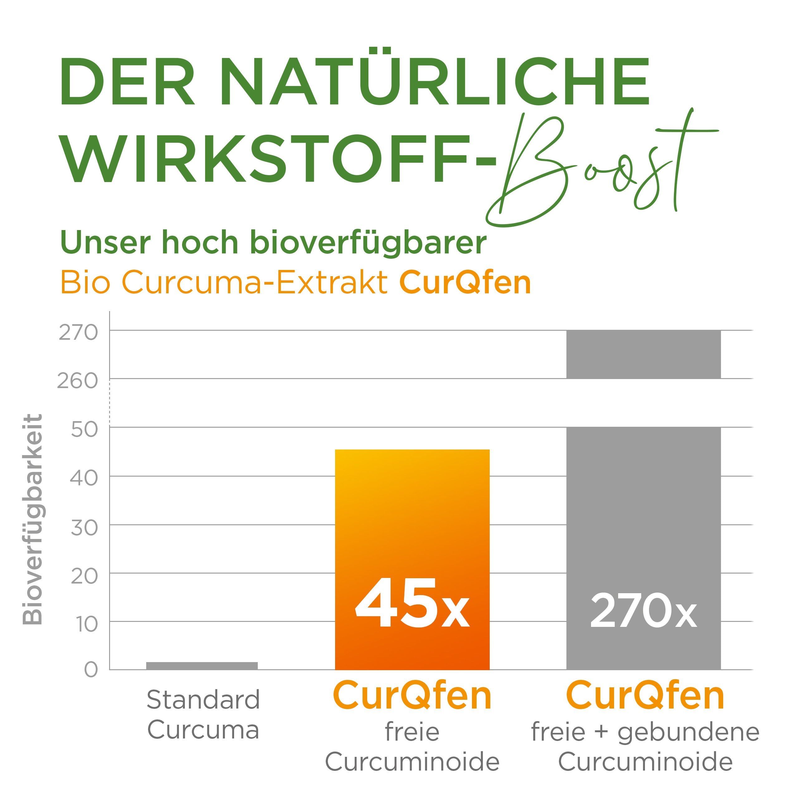 Nature's Way Bio Curcuma Kapseln – hochdosierter Kurkuma-Extrakt mit Vitamin C, 45x höhere Aufnahme