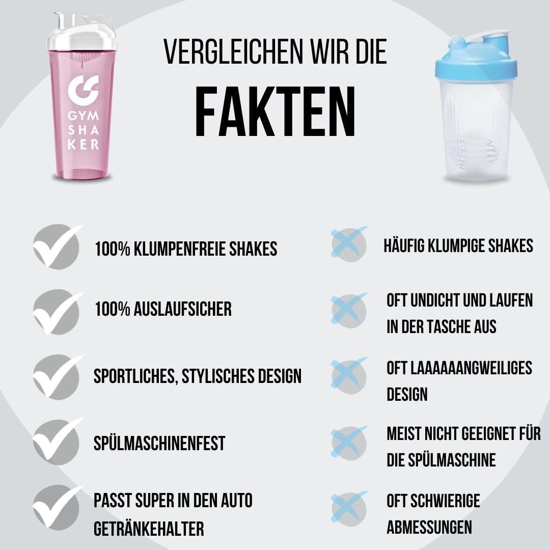 Gymshaker Premium Protein Shaker 1 St Flaschen