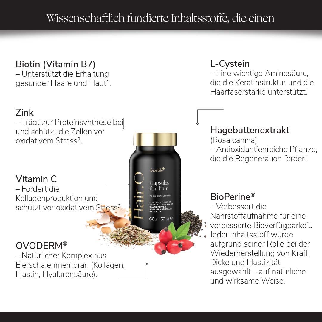Text mit Inhaltsstoffen: Biotin, Zink, Vitamin C, L-Cystein, Hagebuttenextrakt, BioPerine, Ovoderm. Flasche mit Kapseln.