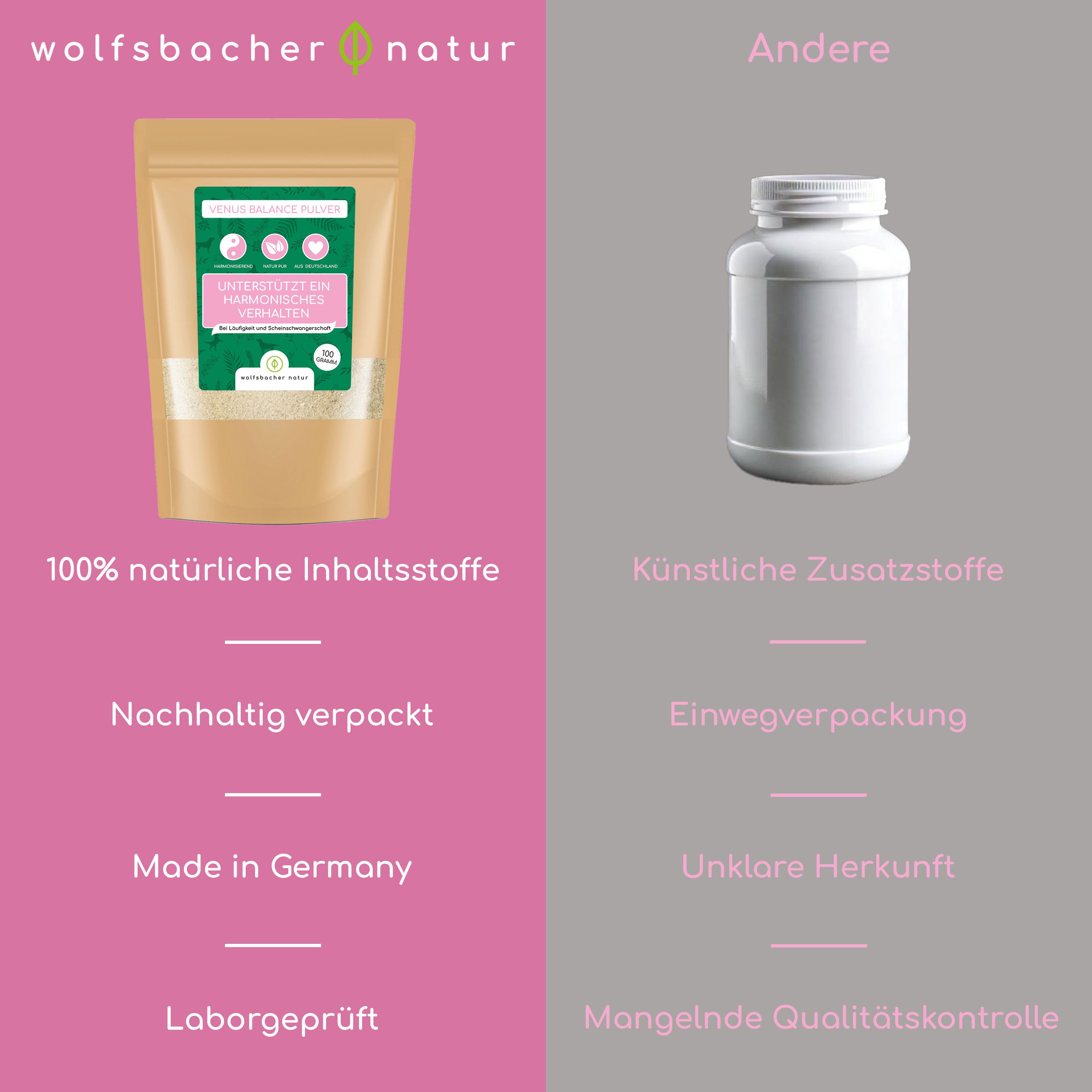 Vergleich: Wolfsbacher Natur Pulver vs. andere. Links: 100% natürliche Inhaltsstoffe, nachhaltig verpackt, Made in Germany.
