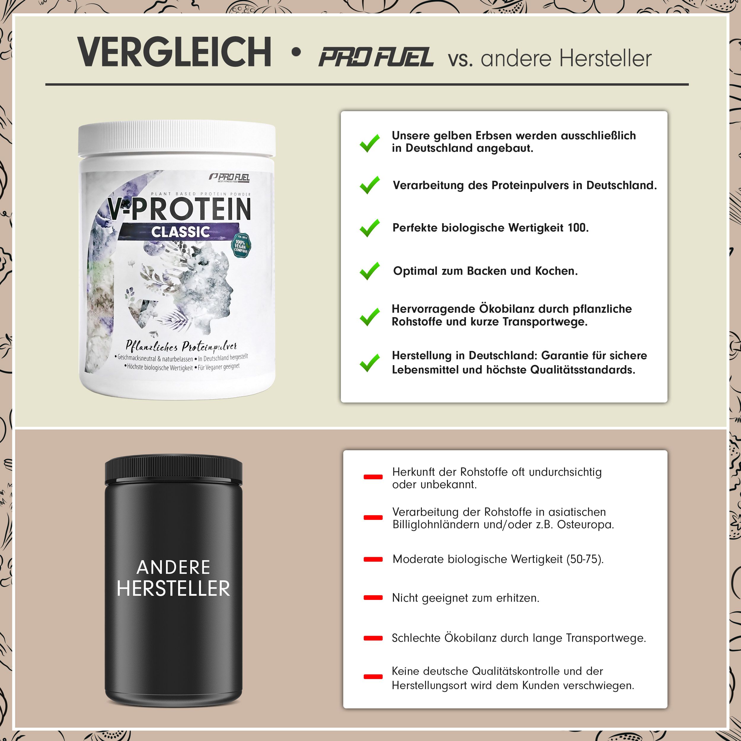 Vergleich "V-PROTEIN Classic" mit anderem Hersteller. Vorteile: Herkunft, Verarbeitung, Qualität, vegan.