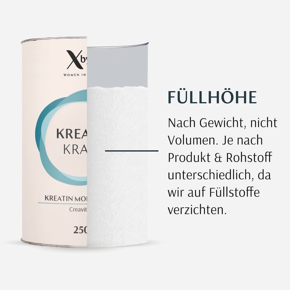 Zylinderdose mit weißem Pulver. Text: Füllhöhe, Kreatin Kraft, 250g. Marke XbyX.