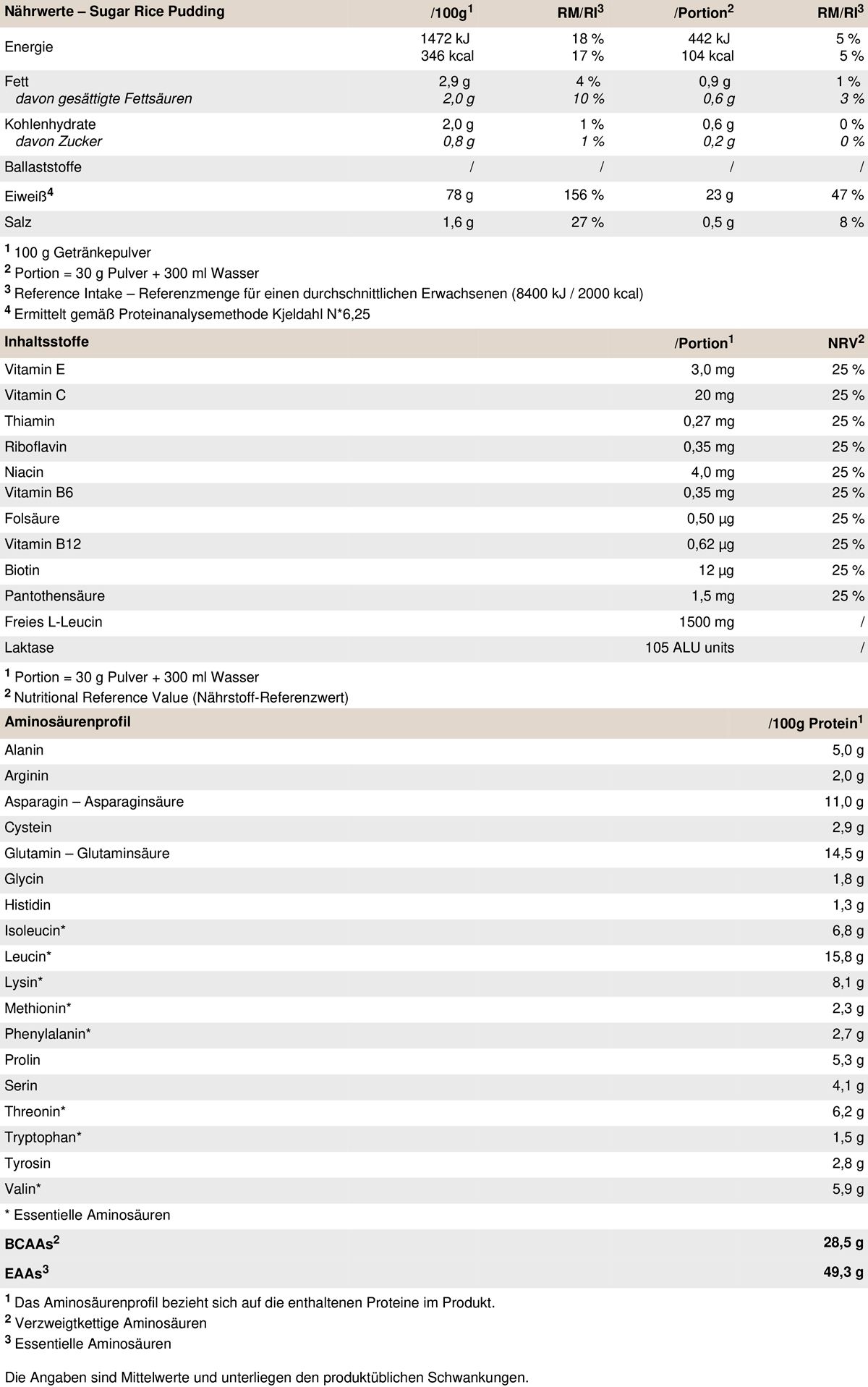 Nährwerttabelle für PEAK Whey Selection Milchreis Zimt Zucker. Angaben pro 100g und pro Portion. Inhaltsstoffe und Aminosäuren.