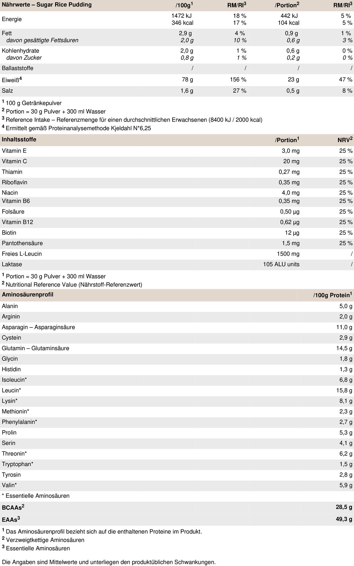 Peak Whey Selection - Geschmack Milchreis Zimt Zucker 0,9 kg Pulver