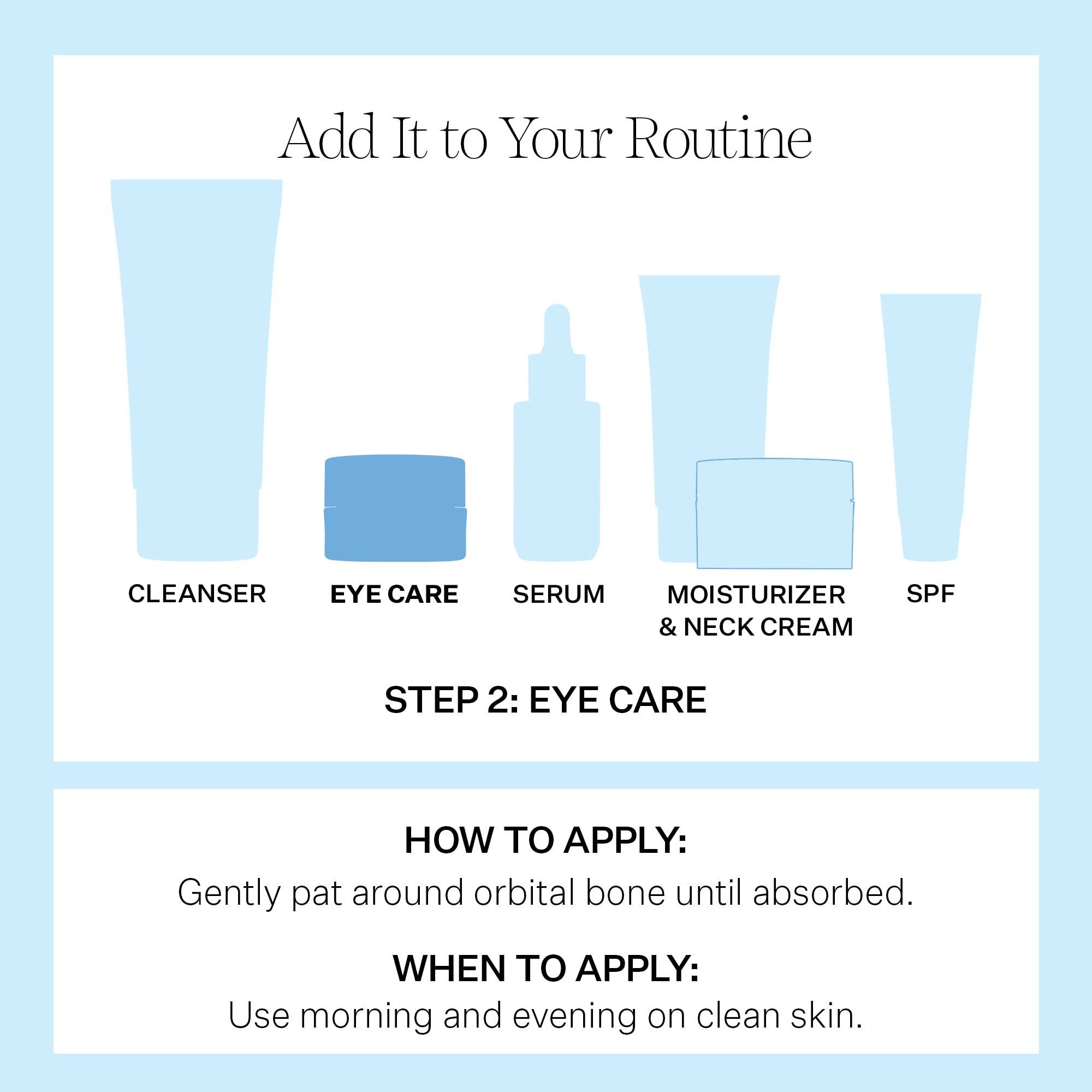 Grafik mit Produktabbildungen. Augenpflege, Serum, Feuchtigkeitspflege, Sonnenschutz. Text: How to apply, When to apply.