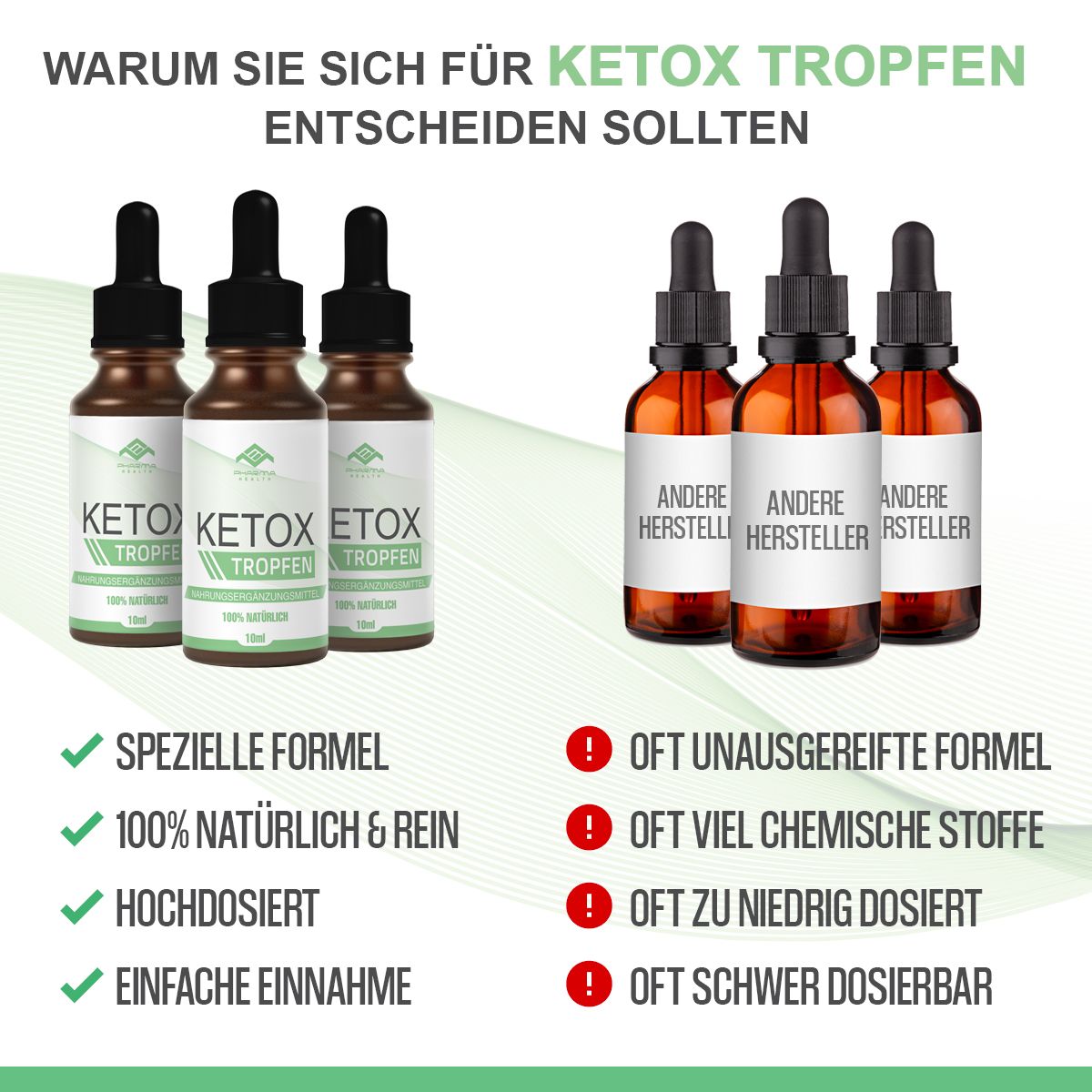 Drei Flaschen mit schwarzem Tropfer. Auf dem Etikett steht "Ketox Tropfen". Daneben Flaschen mit anderem Etikett.