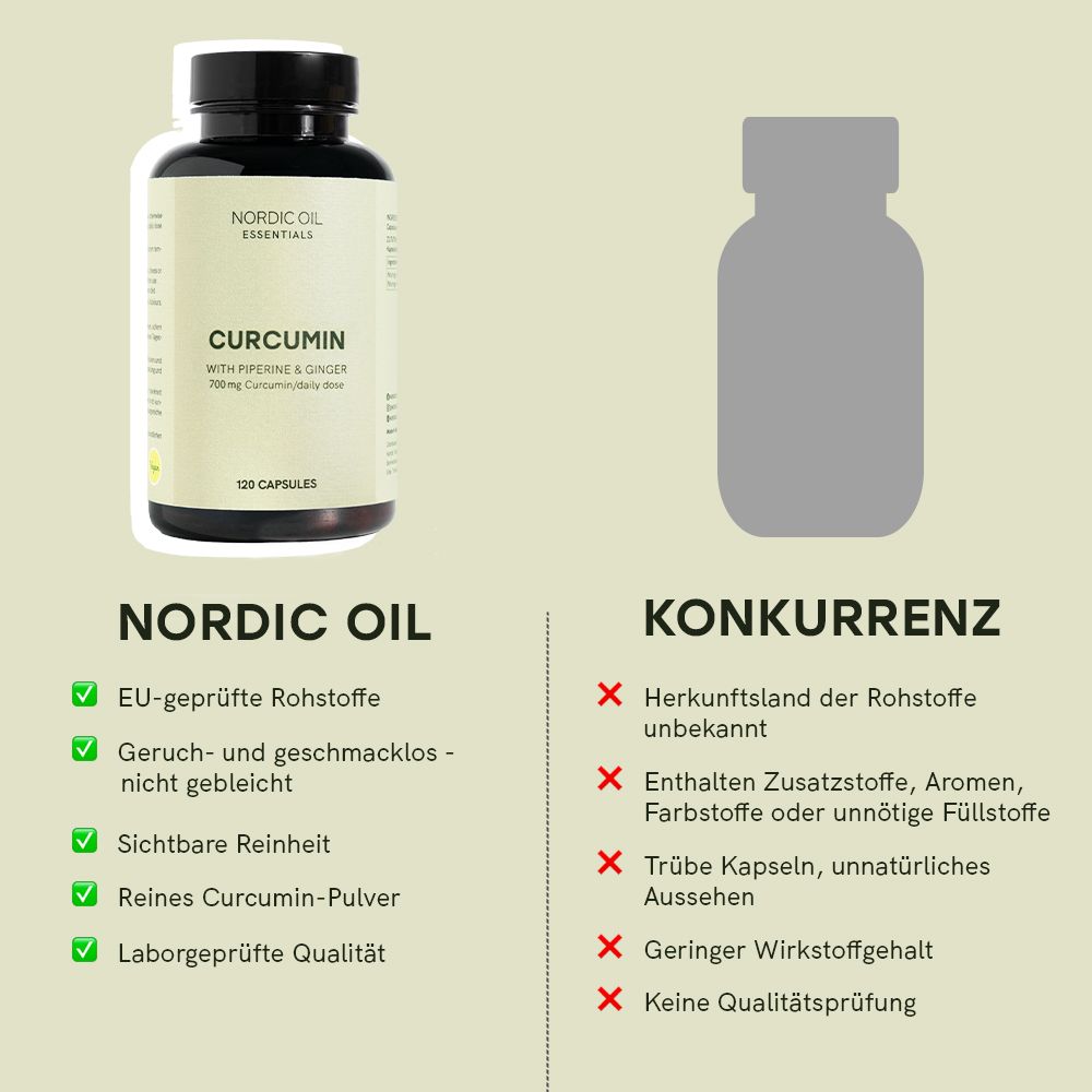 Vergleich: Nordic Oil Curcumin vs. Konkurrenz. Nordic Oil: EU-geprüfte Rohstoffe, geruchs- und geschmacklos, reine Qualität.