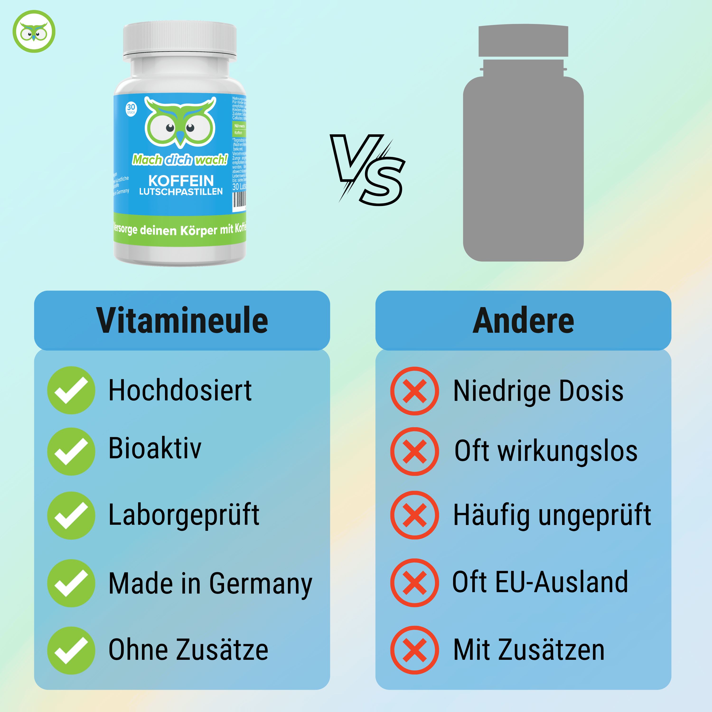 Vergleich: Vitamineule (grüne Haken) vs. Andere (rote Kreuze). Hochdosiert, Bioaktiv, Laborgeprüft, Made in Germany, Ohne Zusätze.