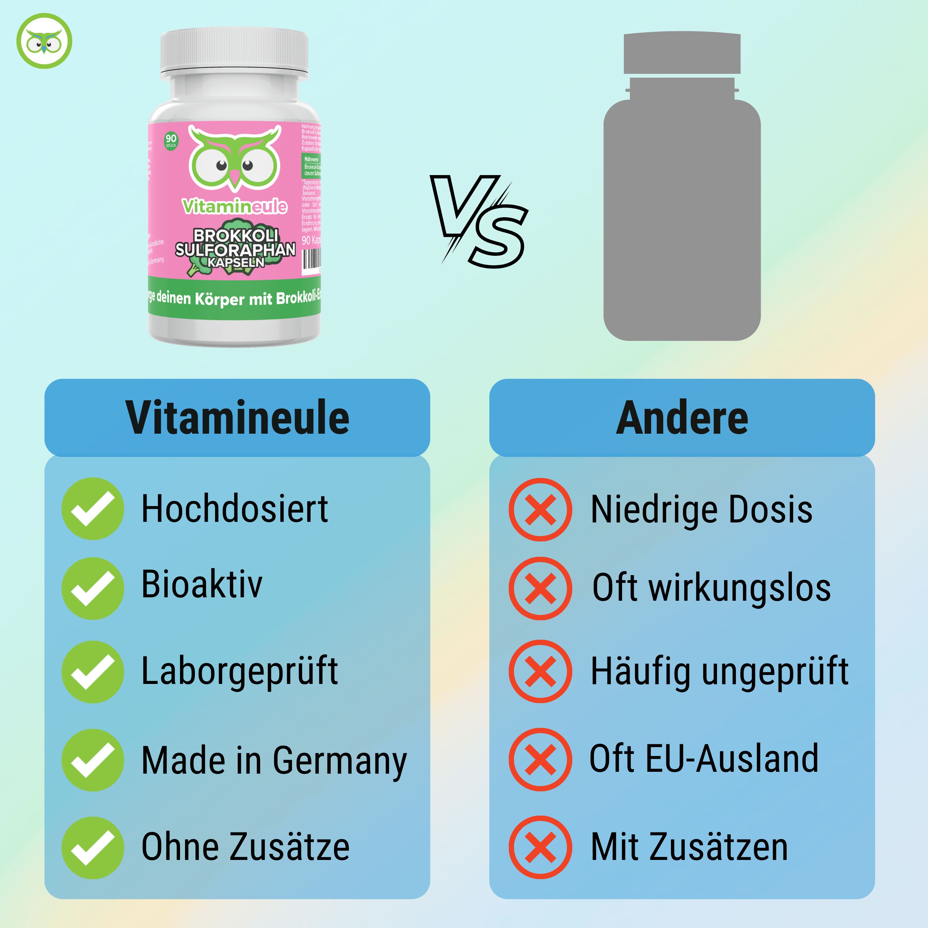 Vergleich Vitamineule vs. Andere. Vitamineule: Hochdosiert, Bioaktiv, Laborgeprüft, Made in Germany, Ohne Zusätze. Andere: Niedrige Dosis, Oft wirkungslos.