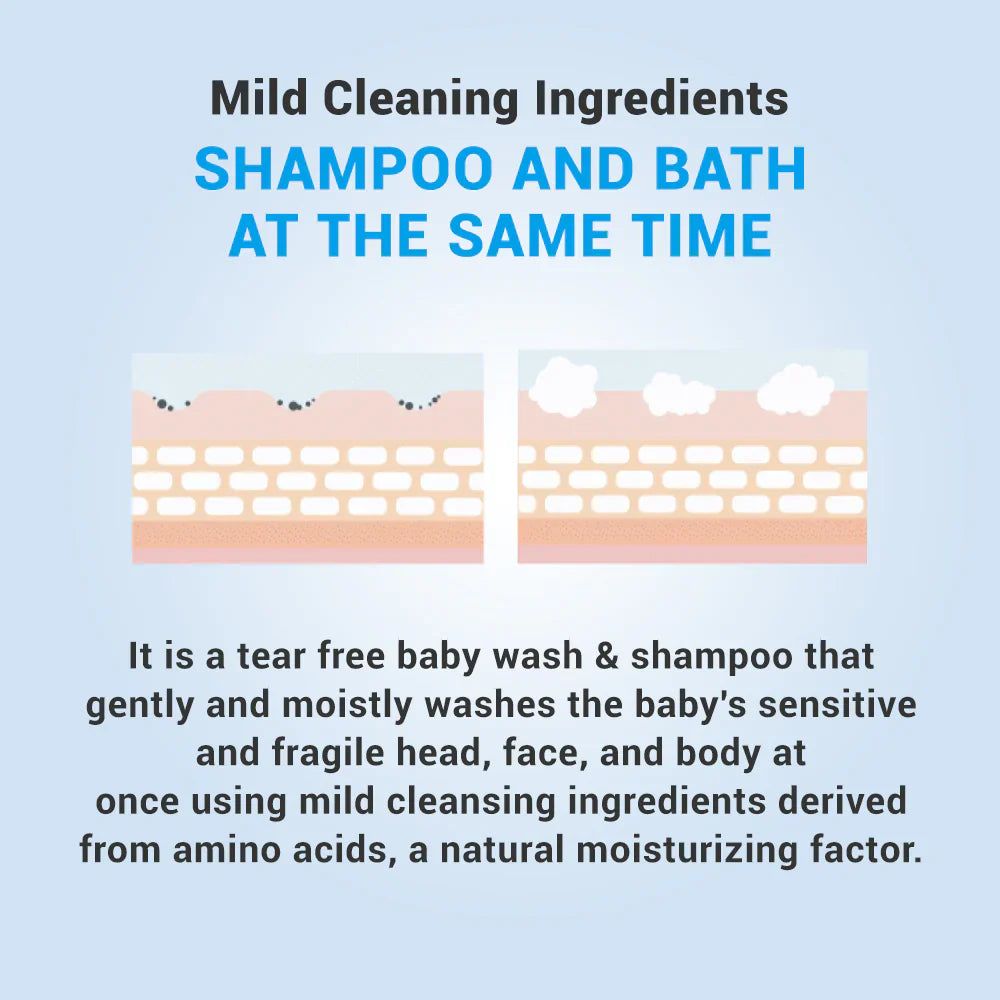 Grafik: Hautschichten, Vergleich vor und nach der Reinigung. Text: Shampoo und Bad in einem.
