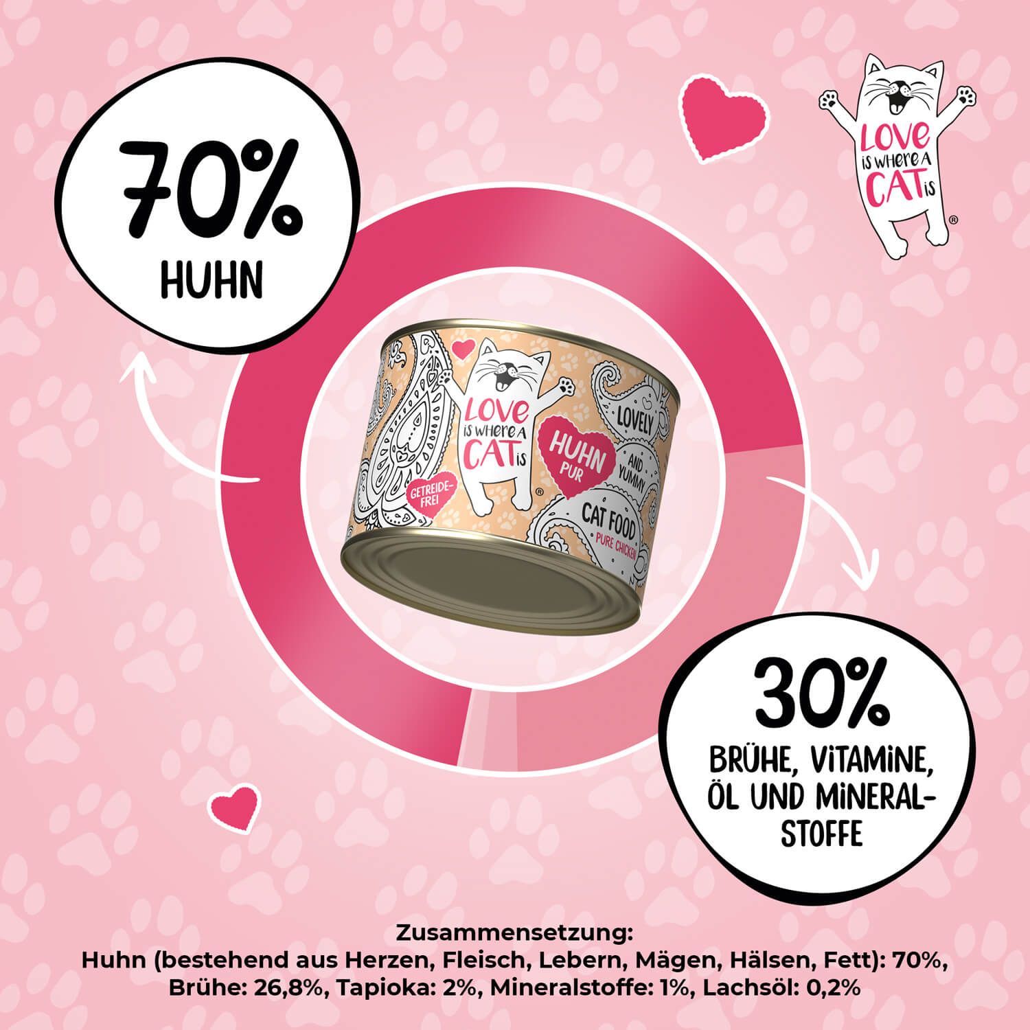 Love is where a cat is® Huhn pur