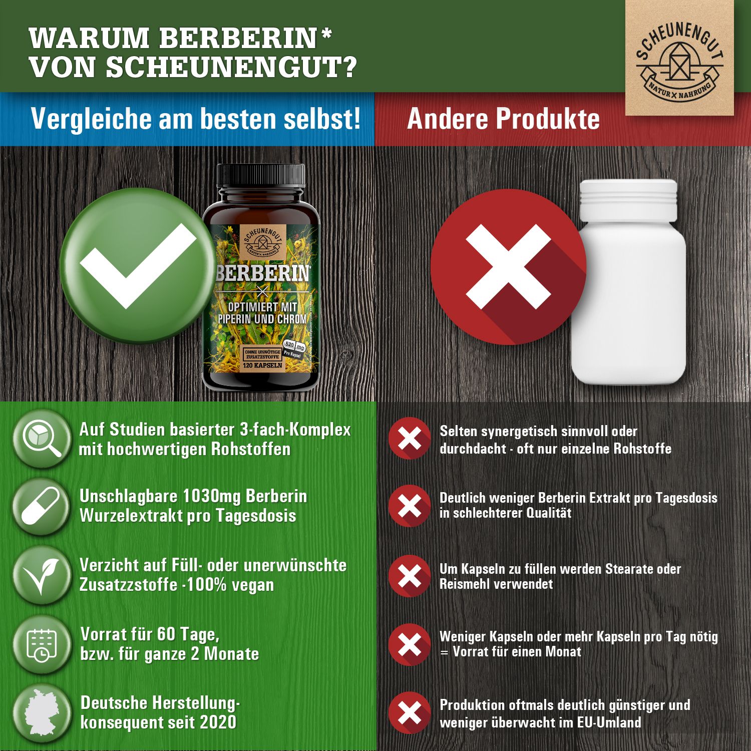 Scheunengut® Berberin | Berberis aristata Extrakt 20:1 optimiert mit Piperin & Chrom