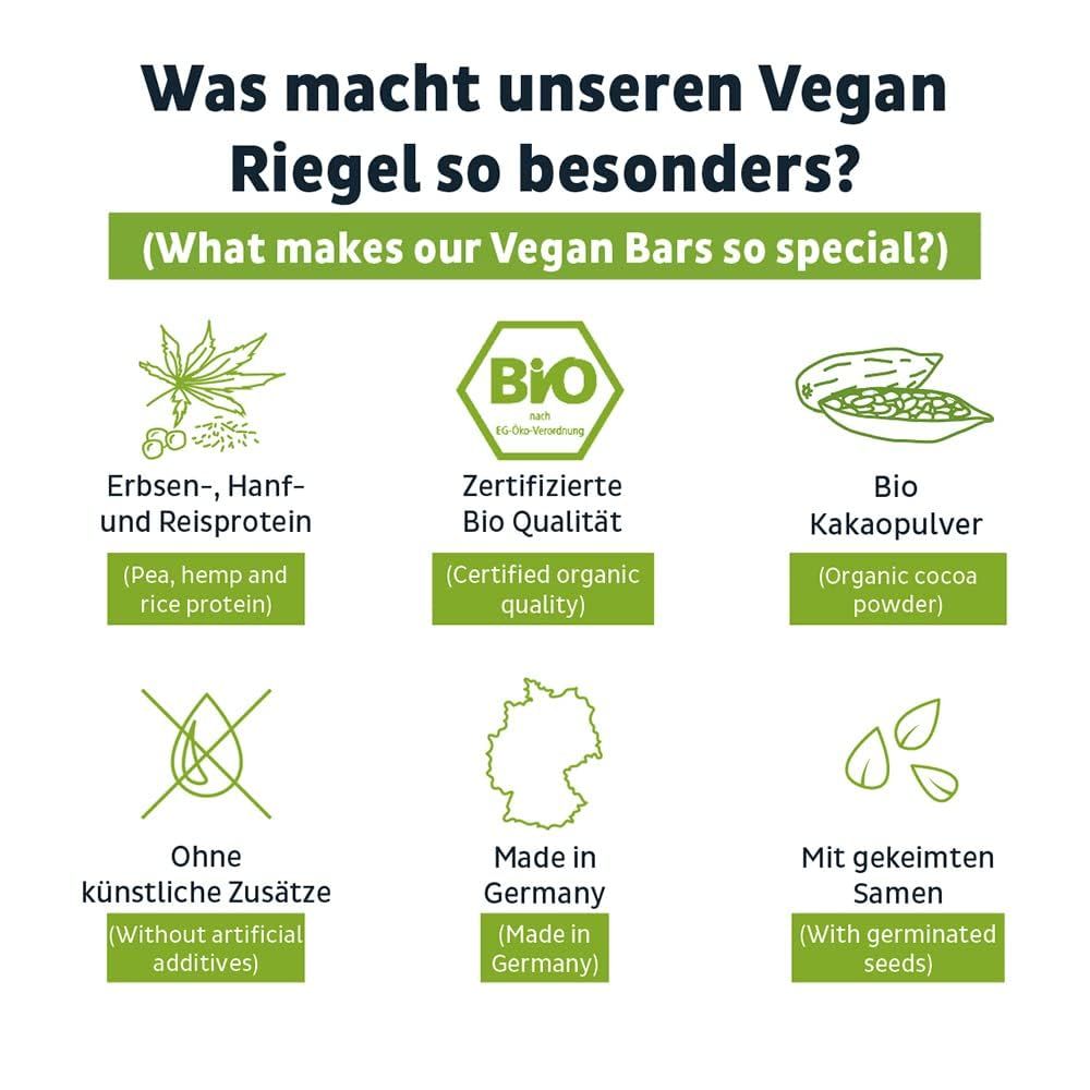 Infografik mit Icons und Text. Enthält Bio-Siegel, Pea-, Hanf- und Reisprotein, Bio-Kakaopulver, etc.