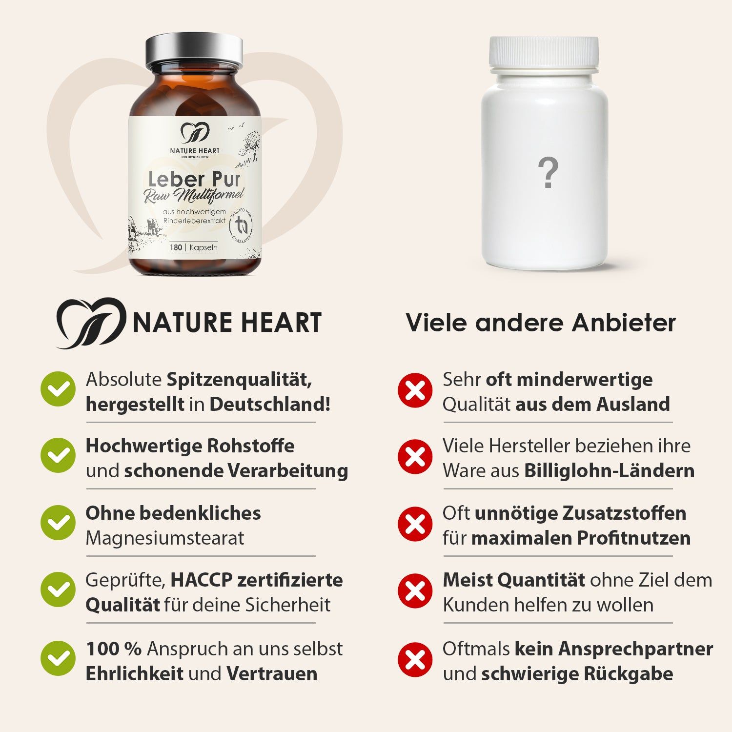 Vergleich zweier Flaschen. Links: Leber Pur, rechts: weiße Flasche mit Fragezeichen. Text: Nature Heart vs. Andere Anbieter.
