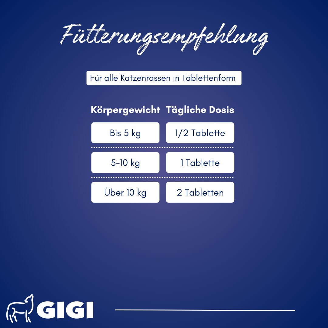 Dosierungsempfehlung für Katzen. Körpergewicht und tägliche Dosis in Tabletten. Logo: GIGI.