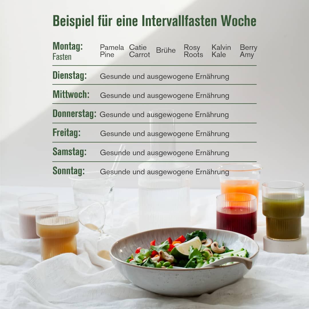 6:1 Intervallfasten