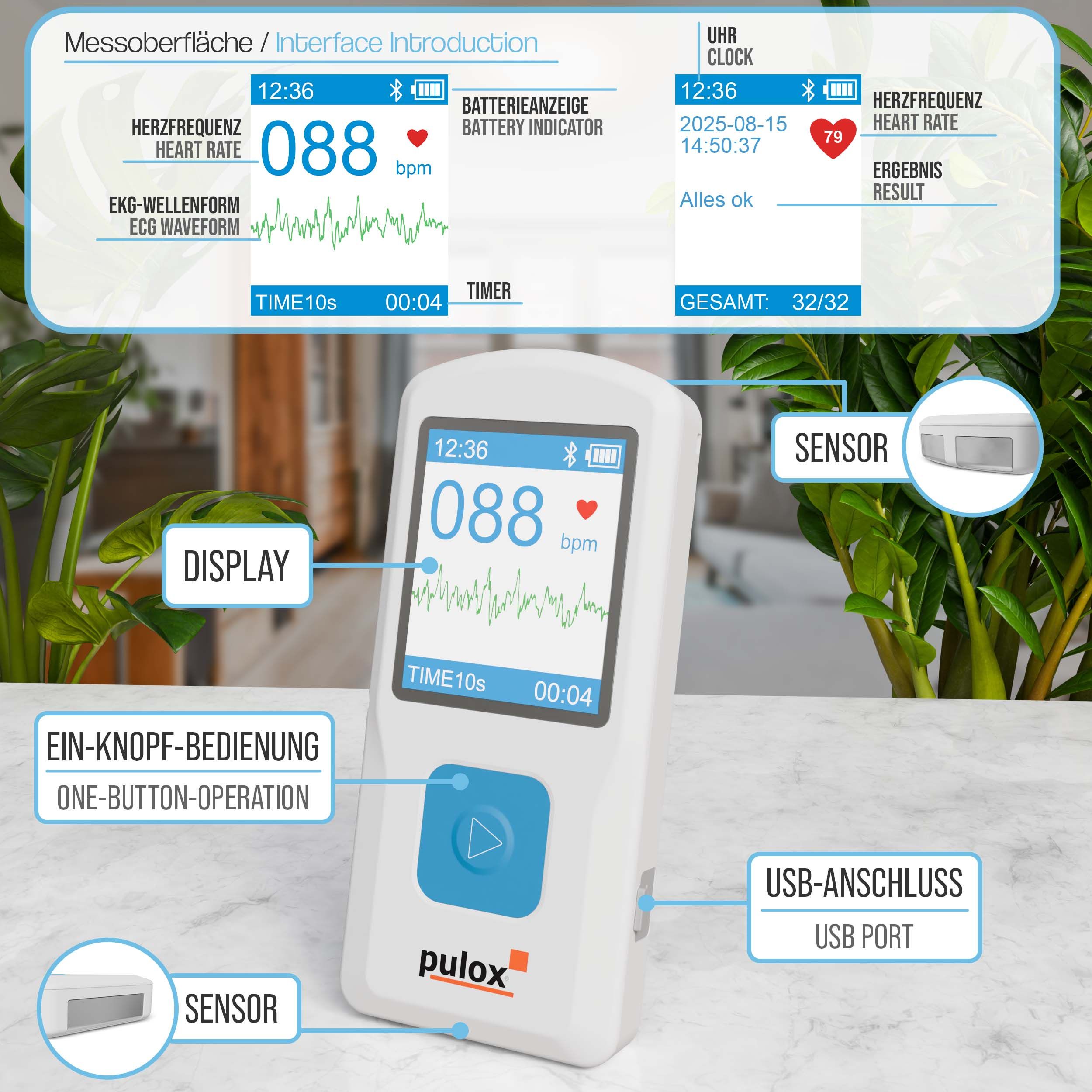 EKG-Gerät mit Display, Herzfrequenz und EKG-Wellenform. Ein-Knopf-Bedienung und USB-Anschluss. Beschriftungen: Display, Sensor, Batterieanzeige.