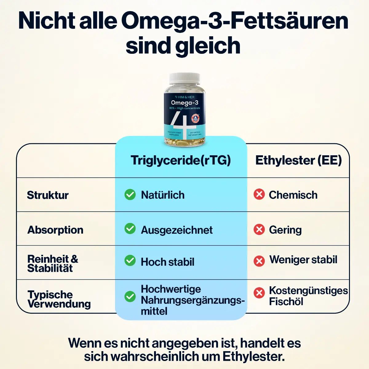 4 HIM & HER Omega 3 Hochdosiert – 80% Konzentrat – 1334 mg