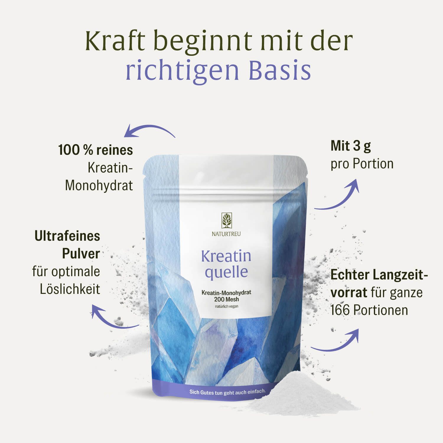 Beutel mit blau-weißem Design. Text: Kreatinquelle, Kreatin-Monohydrat, 200 Mesh, natürlich vegan. Pfeile zeigen auf Text und Pulver.