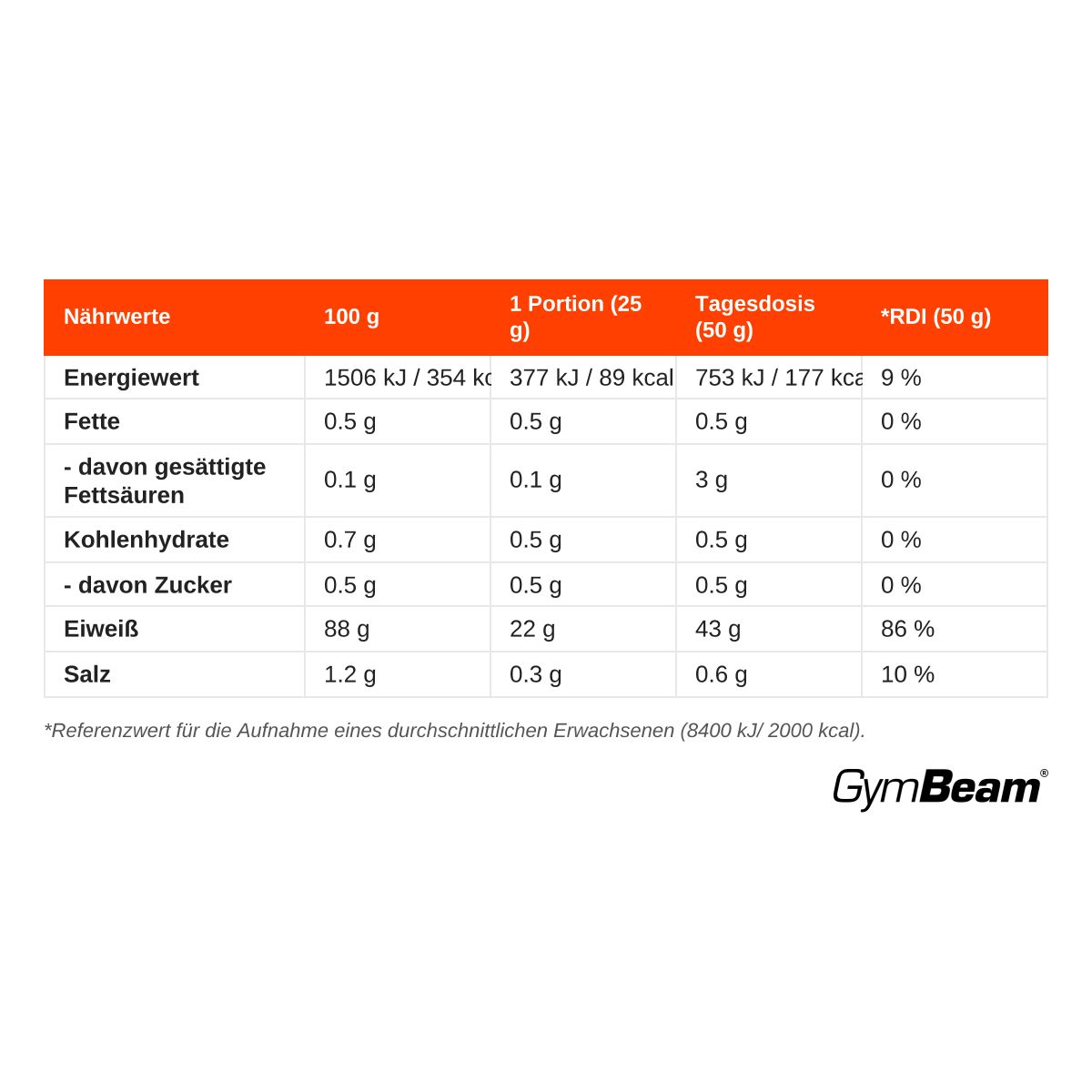 GymBeam Clear Whey IsoFue Molkenprotein-Isolat Pulver