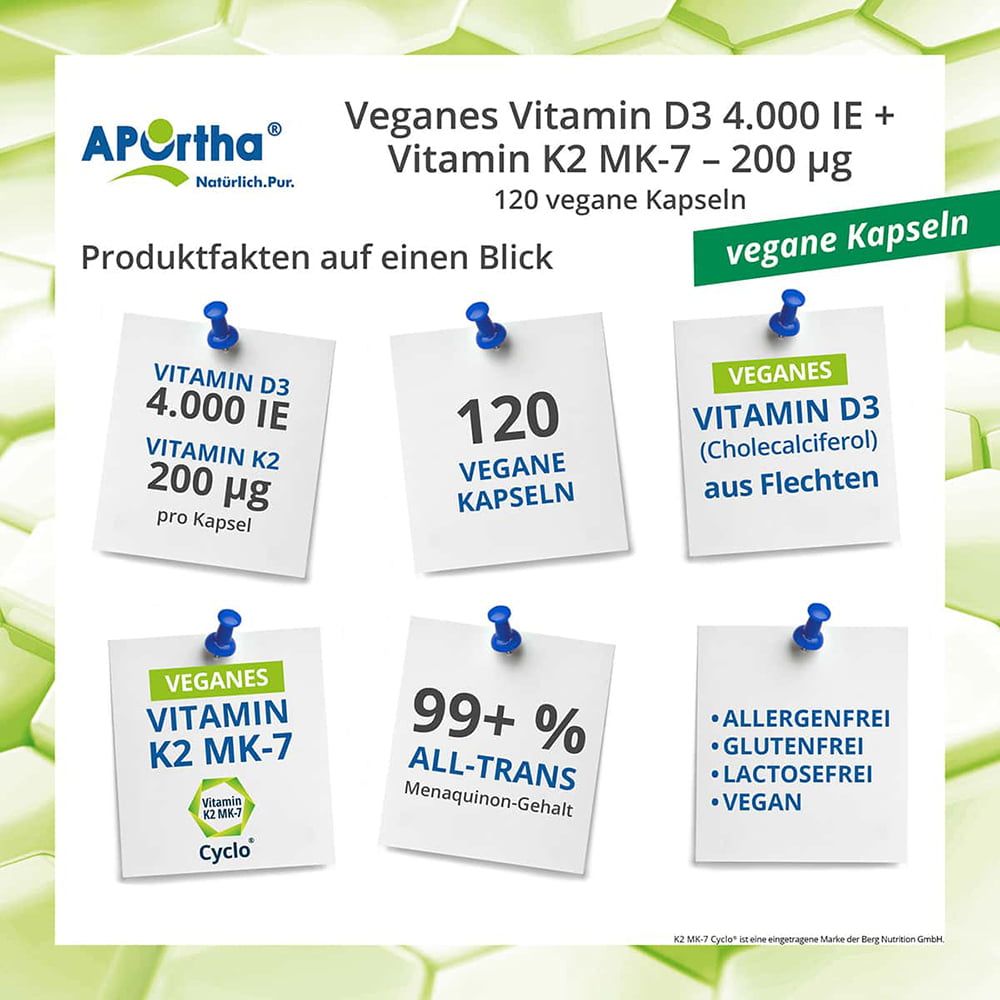 Infografik mit Notizzetteln. Zeigt Informationen zu veganem Vitamin D3 und K2. Enthält Angaben zu Dosierung, Inhaltsstoffen und Eigenschaften.