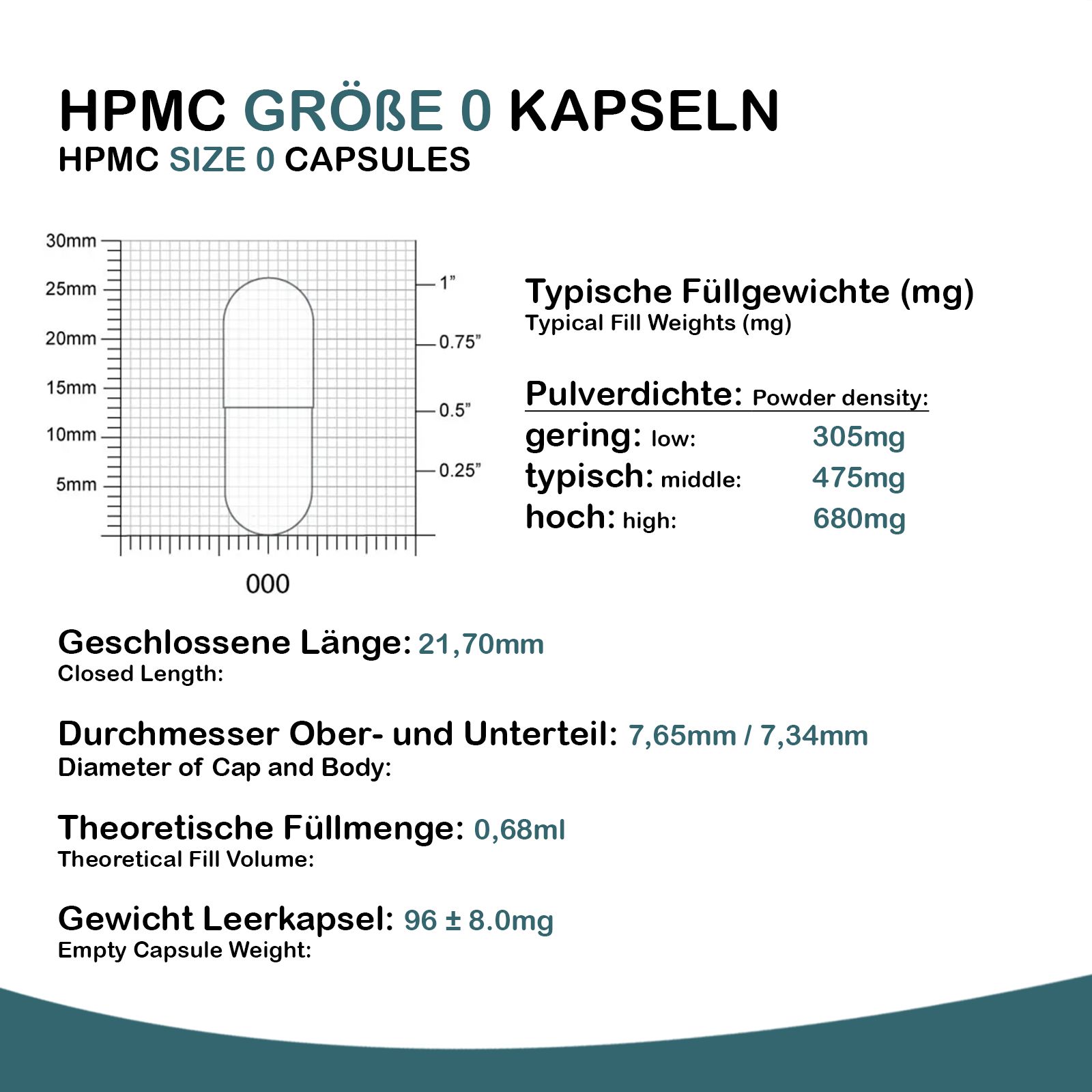 Diagramm mit Maßen von HPMC Größe 0 Kapseln. Geschlossene Länge: 21,70mm. Durchmesser: 7,65mm/7,34mm. Theoretische Füllmenge: 0,68ml.