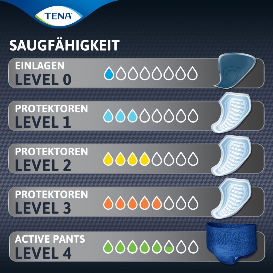 Tena MEN Level 1 Einlagen 6x24 St