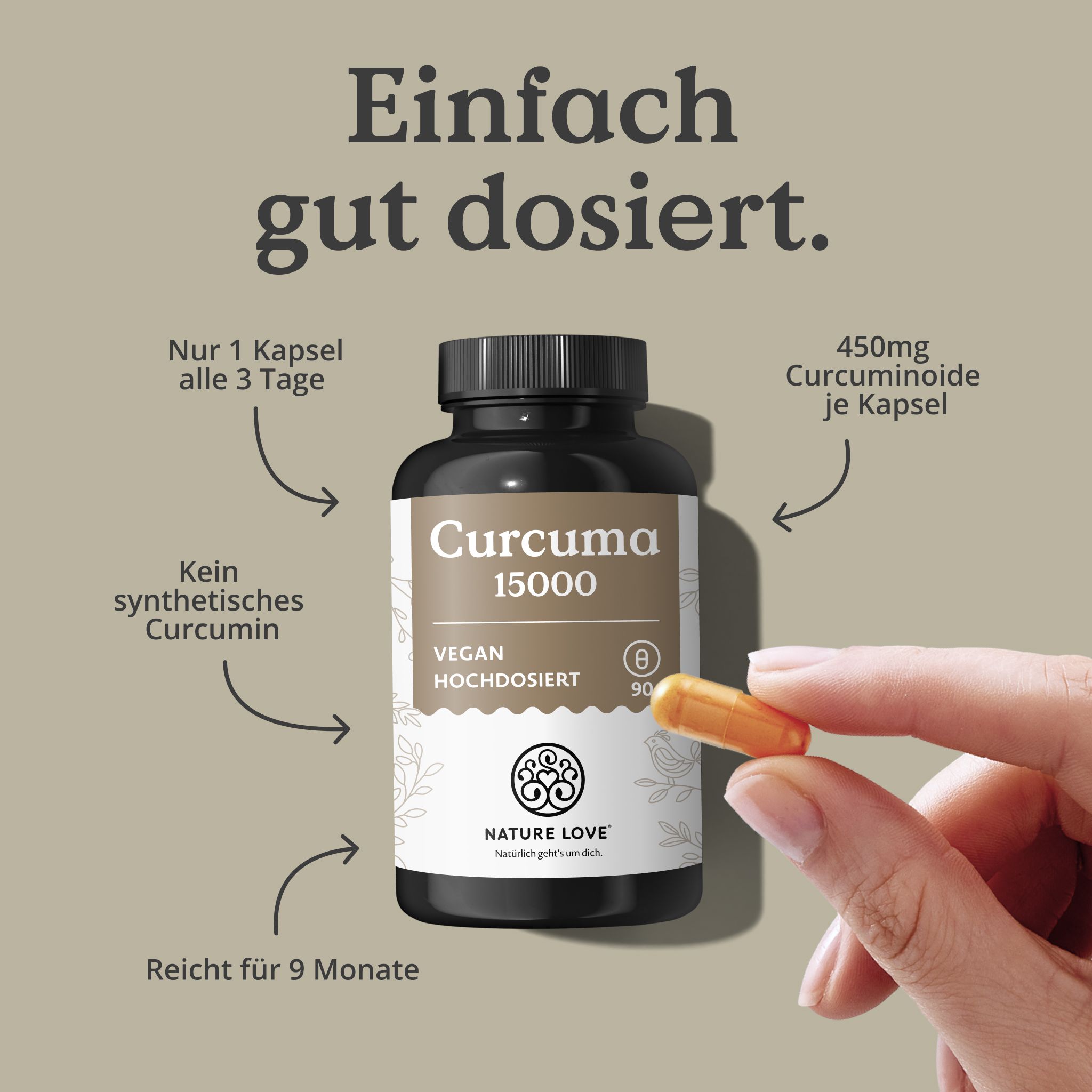 Hand hält eine Kapsel neben einer Flasche Curcuma 15000. Pfeile zeigen auf Hinweise: 1 Kapsel alle 3 Tage, kein synthetisches Curcumin, reicht für 9 Monate, 450mg Curcuminoide.