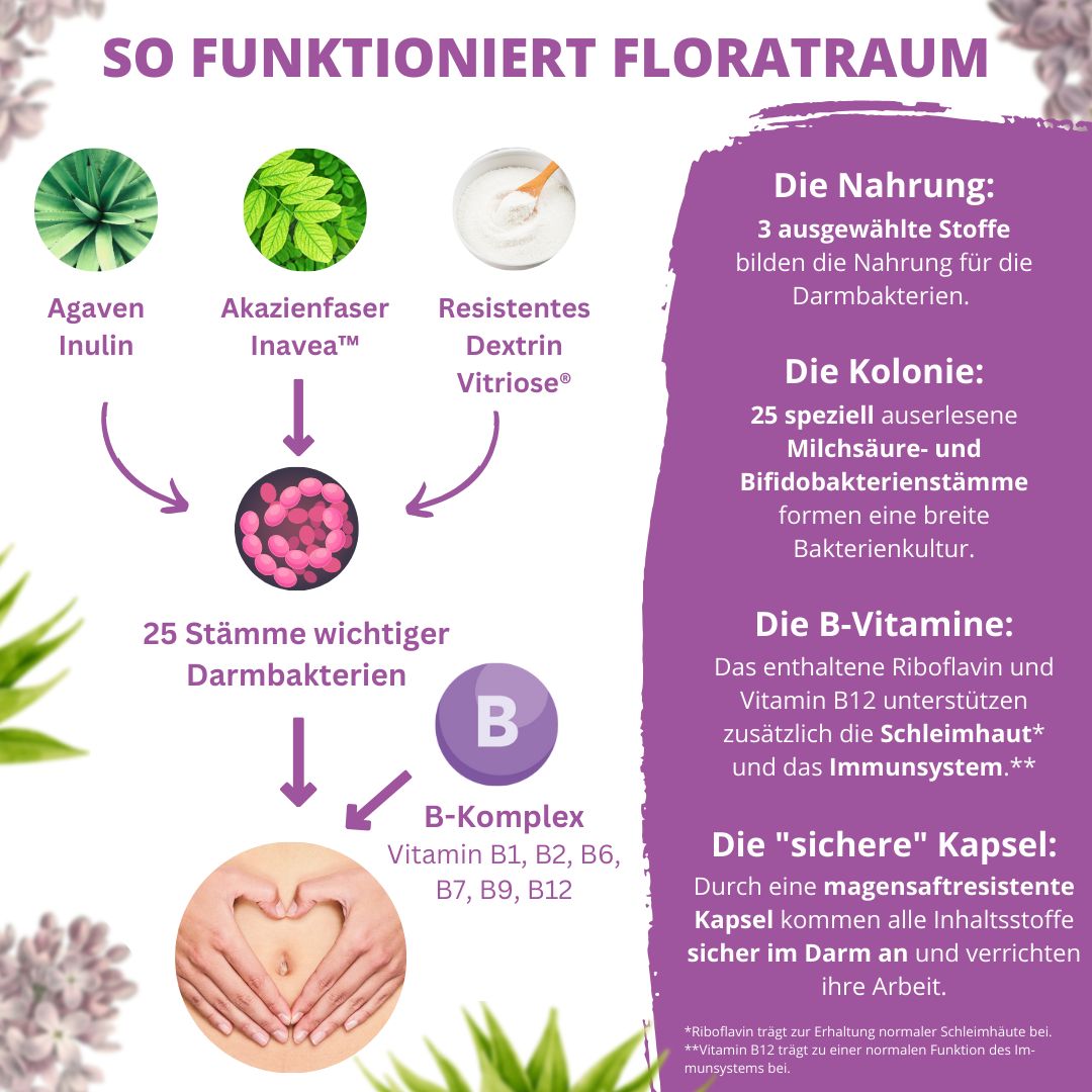 Nuala Naturals® - FLORATRAUM Komplex mit 25 Bakterienstämmen