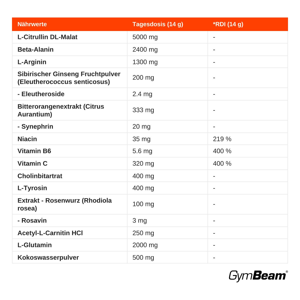 Nährwerttabelle für GymBeam Thor Stim-Free Pre-Workout Pulver mit Inhaltsstoffen und prozentualer Nährstoffbezugsmenge.