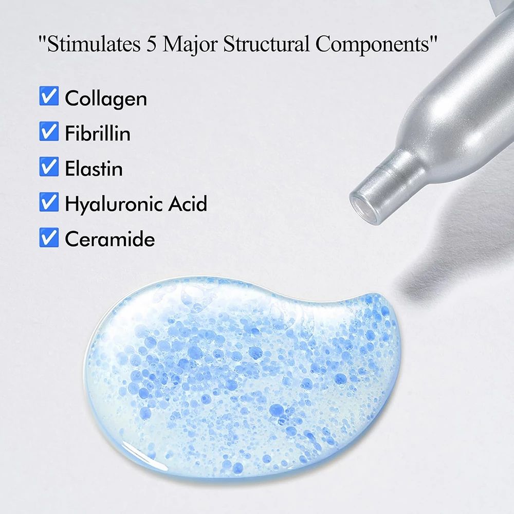 Blauer Serumtropfen mit Text: Stimuliert 5 Hauptstrukturkomponenten. Check-Symbole vor Collagen, Fibrillin, Elastin, Hyaluronsäure, Ceramid.