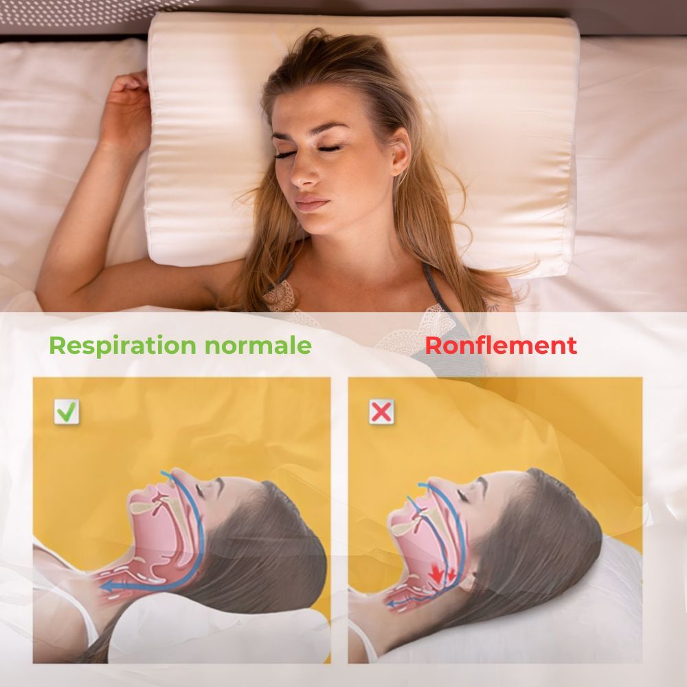 Femme dormant sur oreiller. Schémas respiration normale et ronflement.