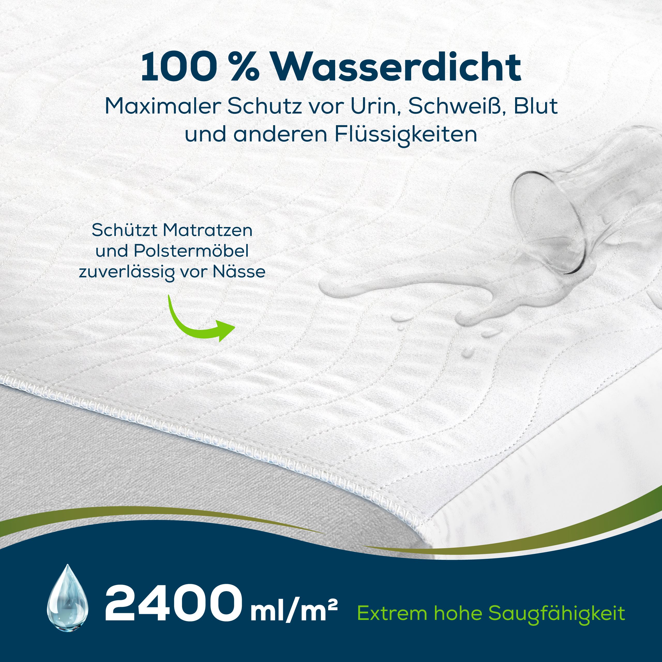 Weiße Inkontinenzunterlage. Text: 100% wasserdicht, 2400 ml/m² Saugfähigkeit. Schützt vor Flüssigkeiten. Wasser tropft auf die Unterlage.