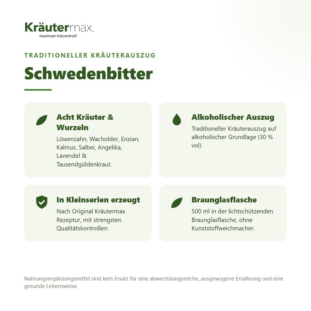 Übersicht über Kräutermax Schwedenbitter: 8 Kräuter, alkoholischer Auszug, Kleinserien, Braunglasflasche.