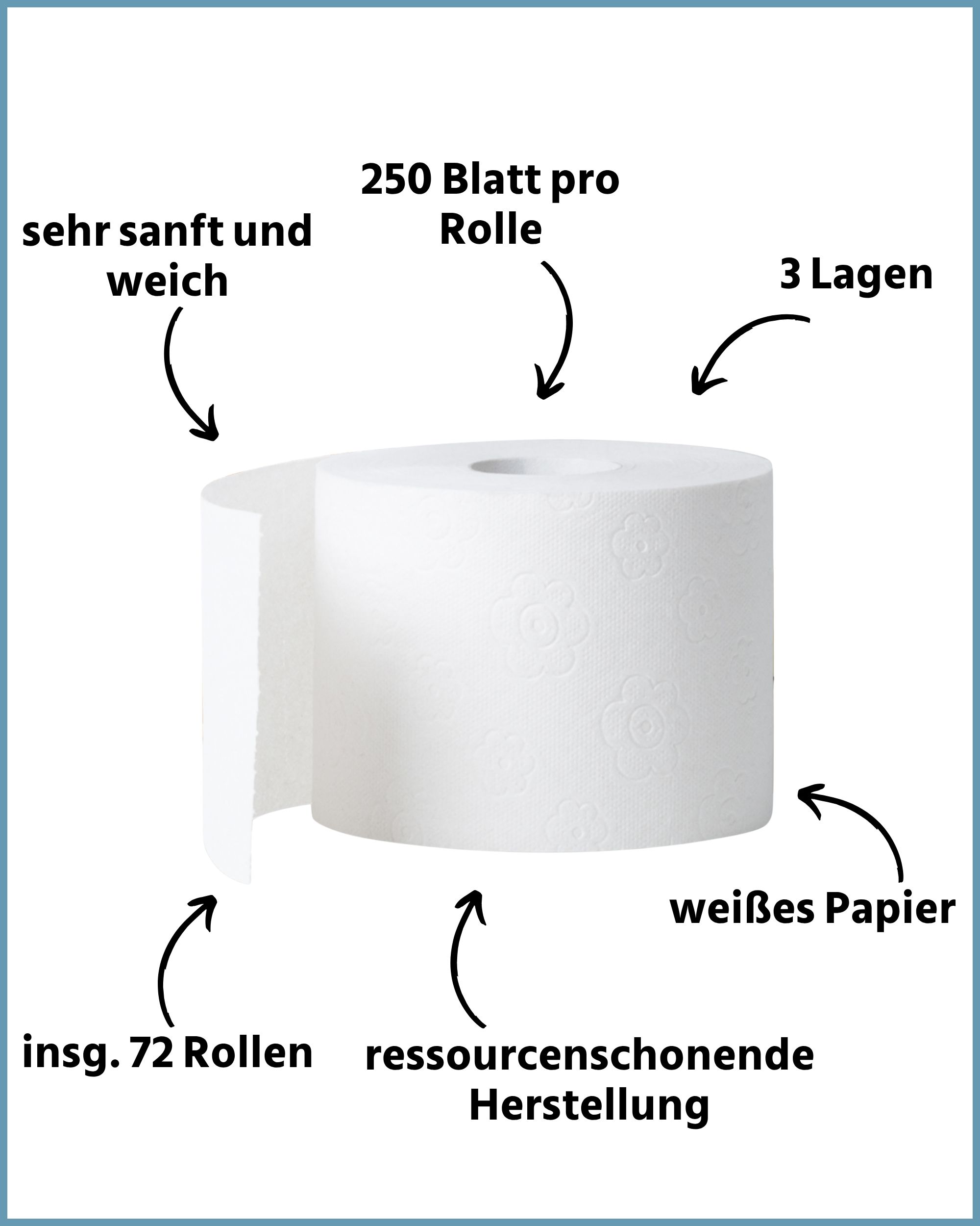 Toilettenpapierrolle, weiß, 3-lagig. 250 Blatt pro Rolle. Insgesamt 72 Rollen. Ressourcenschonende Herstellung. Sehr sanft und weich.