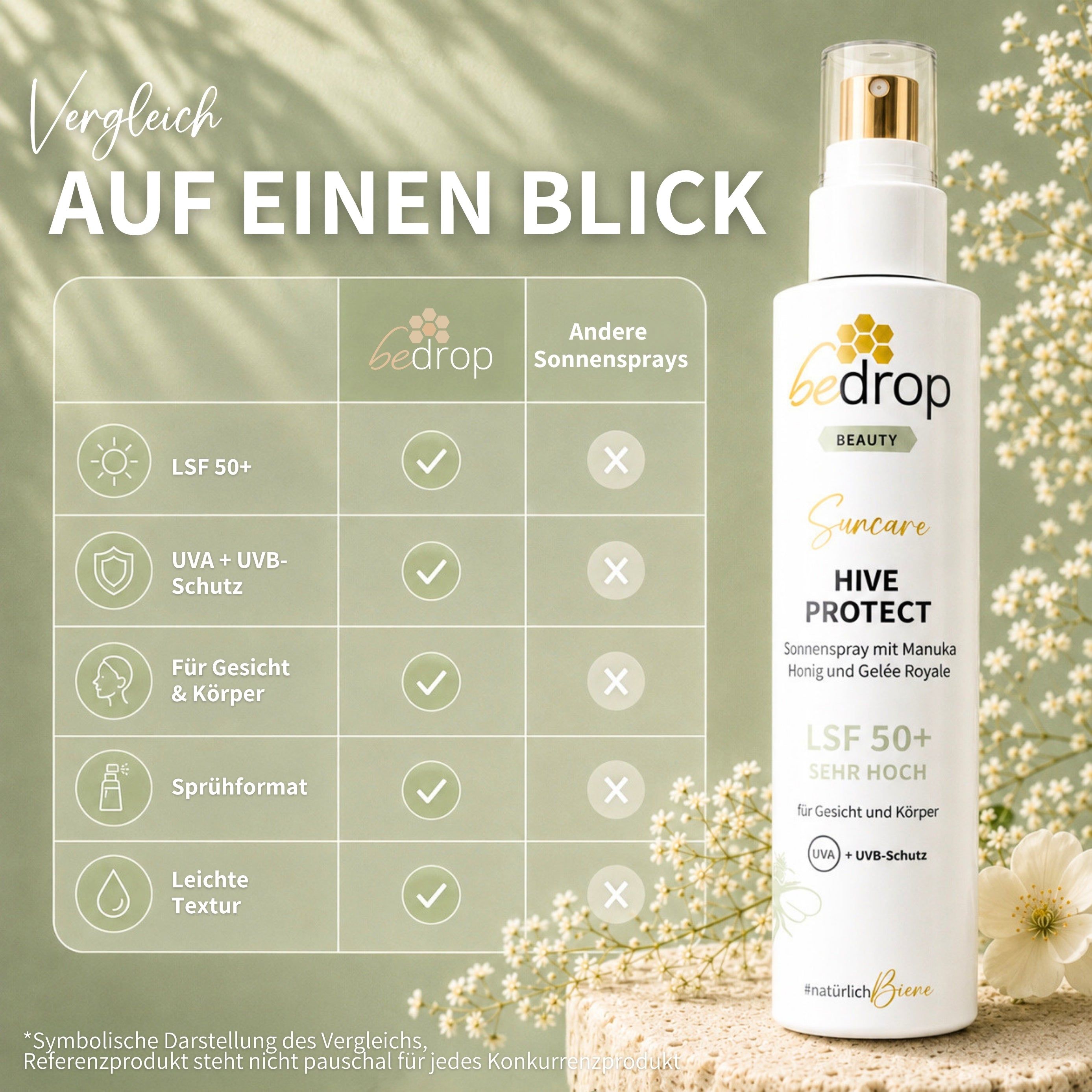Vorteilsset: 6x HIVE PROTECT LSF 50+ - Sonnenspray mit Manuka Honig und Gelée Royale