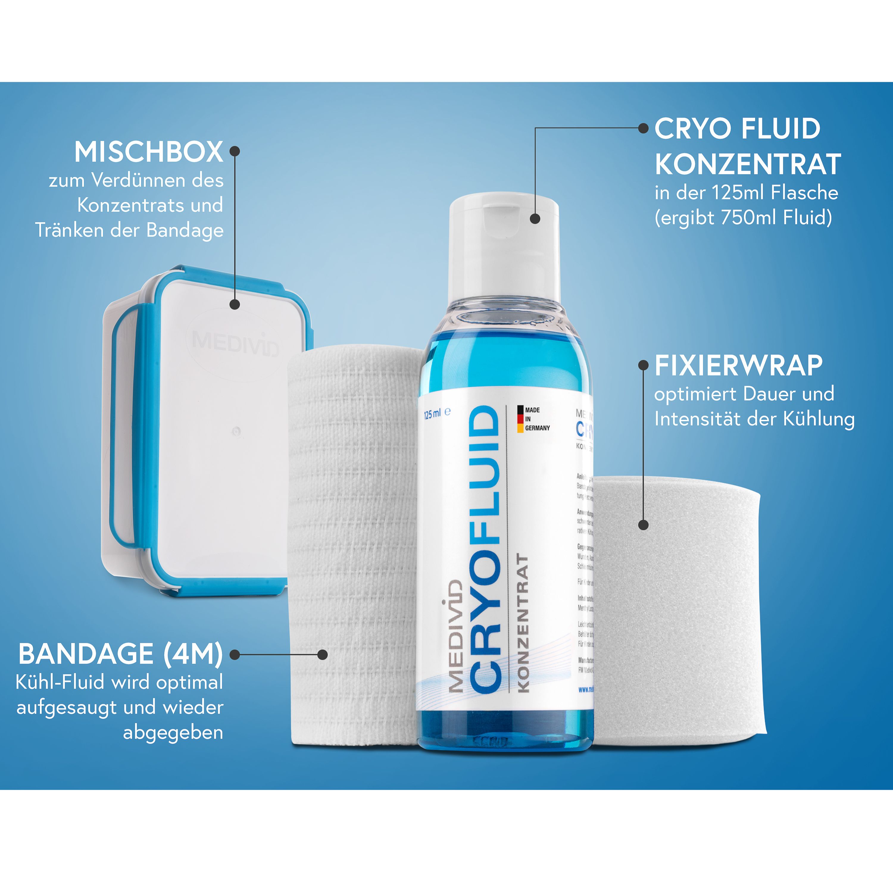 Medivid Cryo Therapieset 1 St