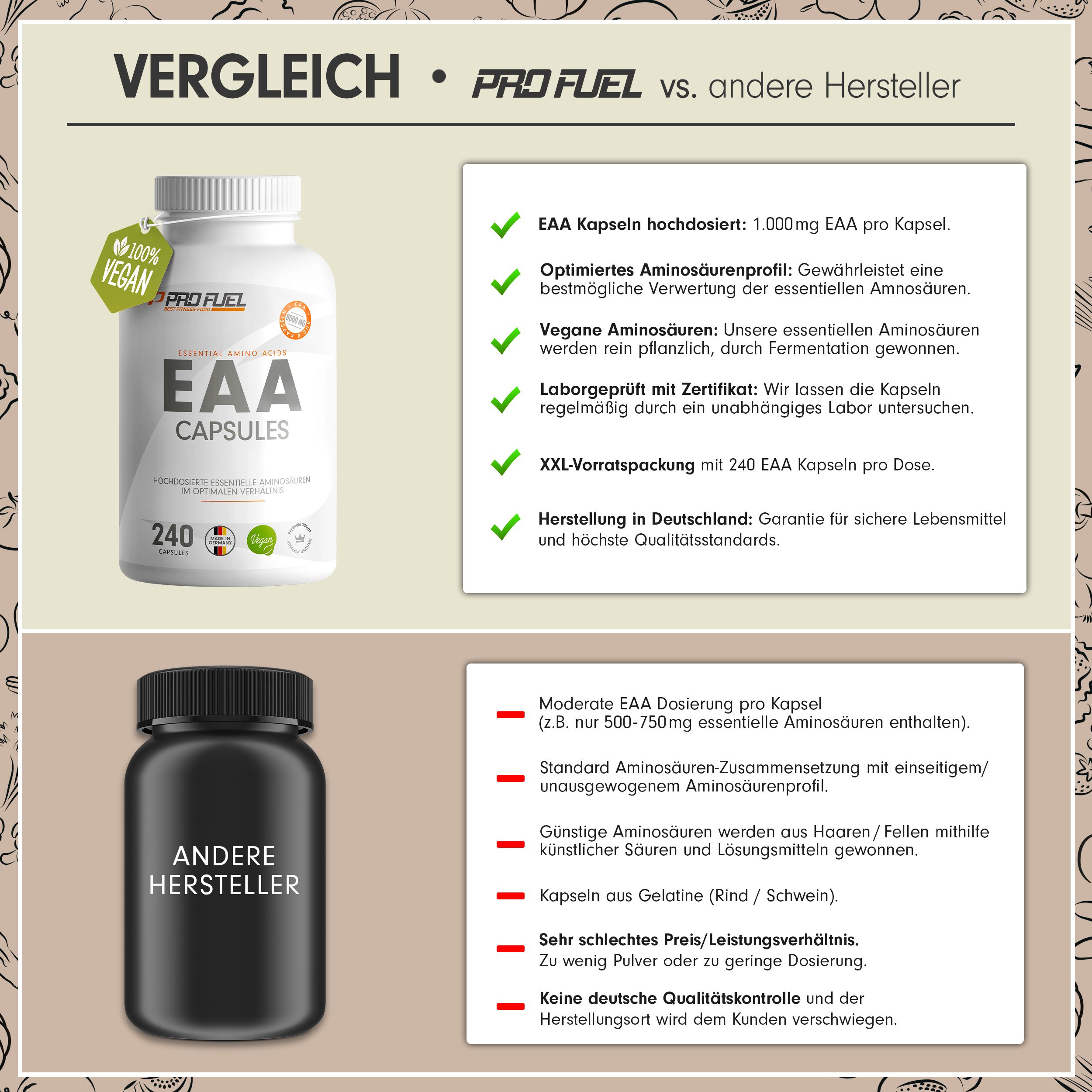 Vergleichstabelle: EAA Kapseln vs. andere Hersteller. EAA Kapseln in weißer Flasche, andere Hersteller in schwarzer Flasche. Textliche Vergleiche.