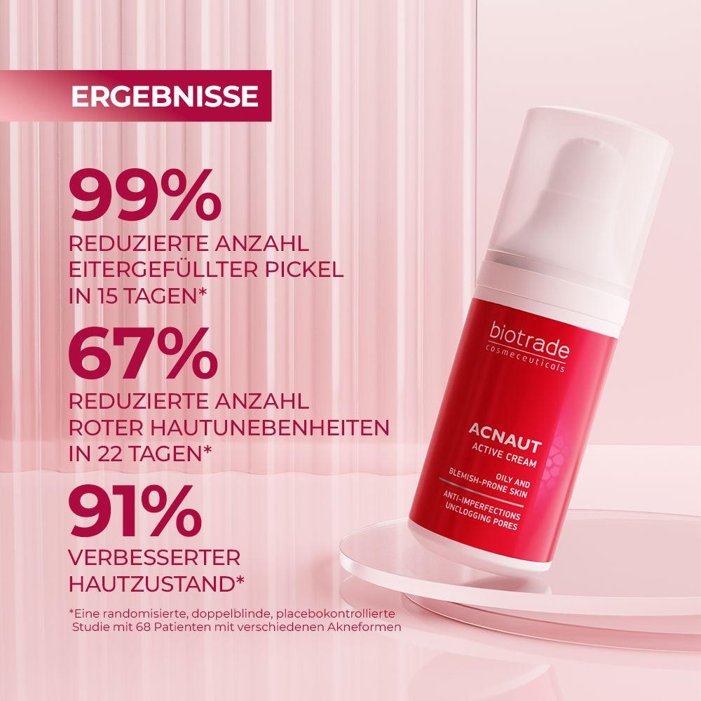 Produktflakon, rotes Etikett, Text: Acnaut Active Cream. Ergebnisse: 99% weniger Pickel, 67% weniger Rötungen, 91% besser.