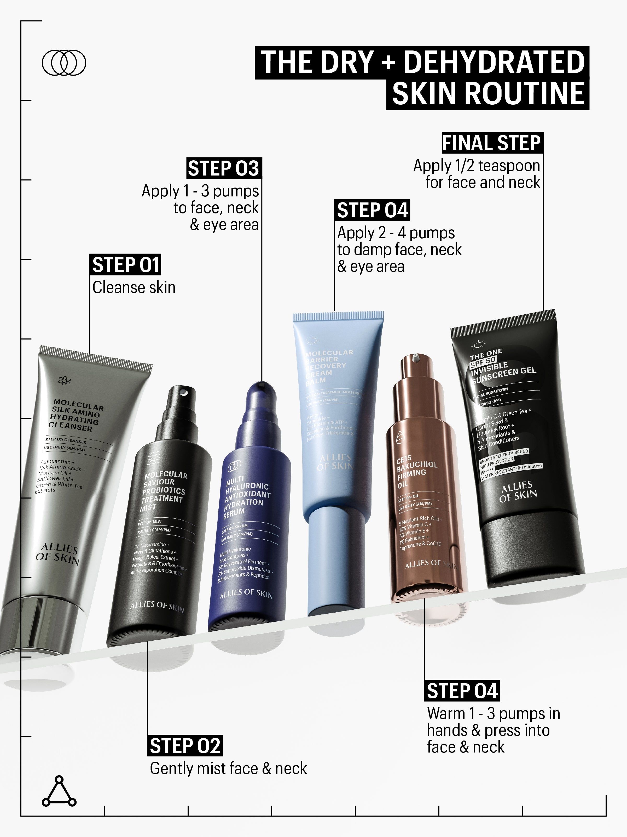 Anordnung von sechs Hautpflegeprodukten. Beschriftung: ALLIES OF SKIN. Schritte 1-4. Produktnamen sind sichtbar.