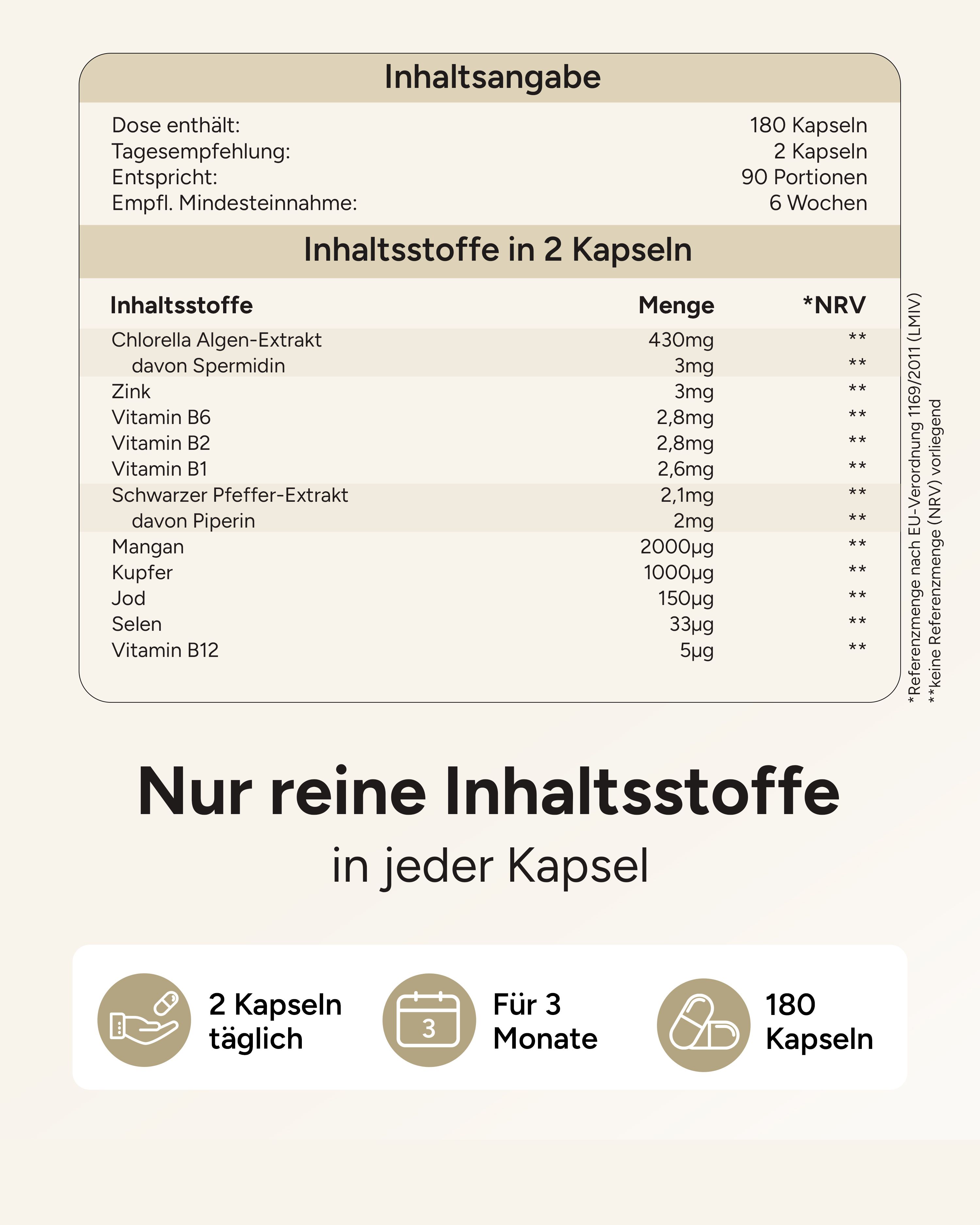 Nährwerttabelle mit Inhaltsstoffen pro 2 Kapseln: Chlorella-Algen-Extrakt, Spermidin, Zink, Vitamine B6, B2, B1, B12, Schwarzer Pfeffer, Piperin, Mangan, Kupfer, Jod, Selen.