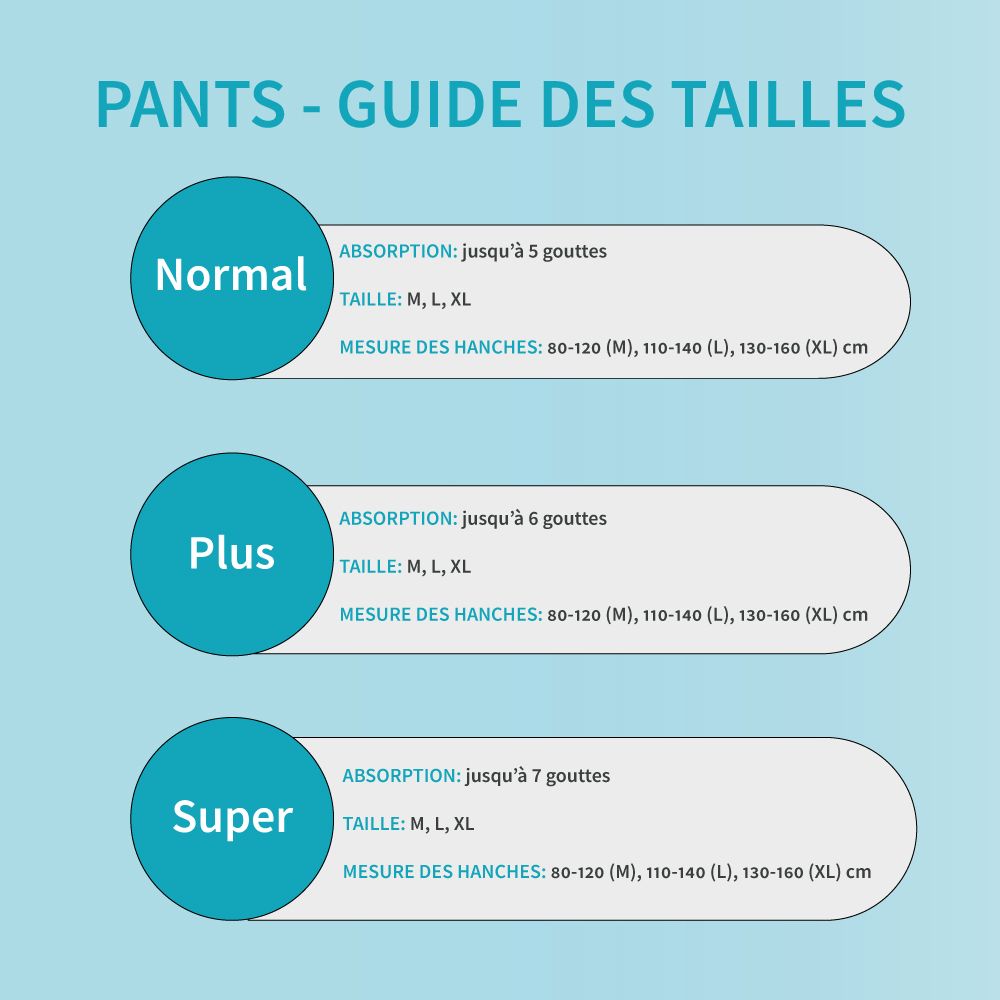 Tableau des tailles pour Dailee Pants. Normal, Plus, Super. Absorption: jusqu'à 5, 6, 7 gouttes. Tailles: M, L, XL.