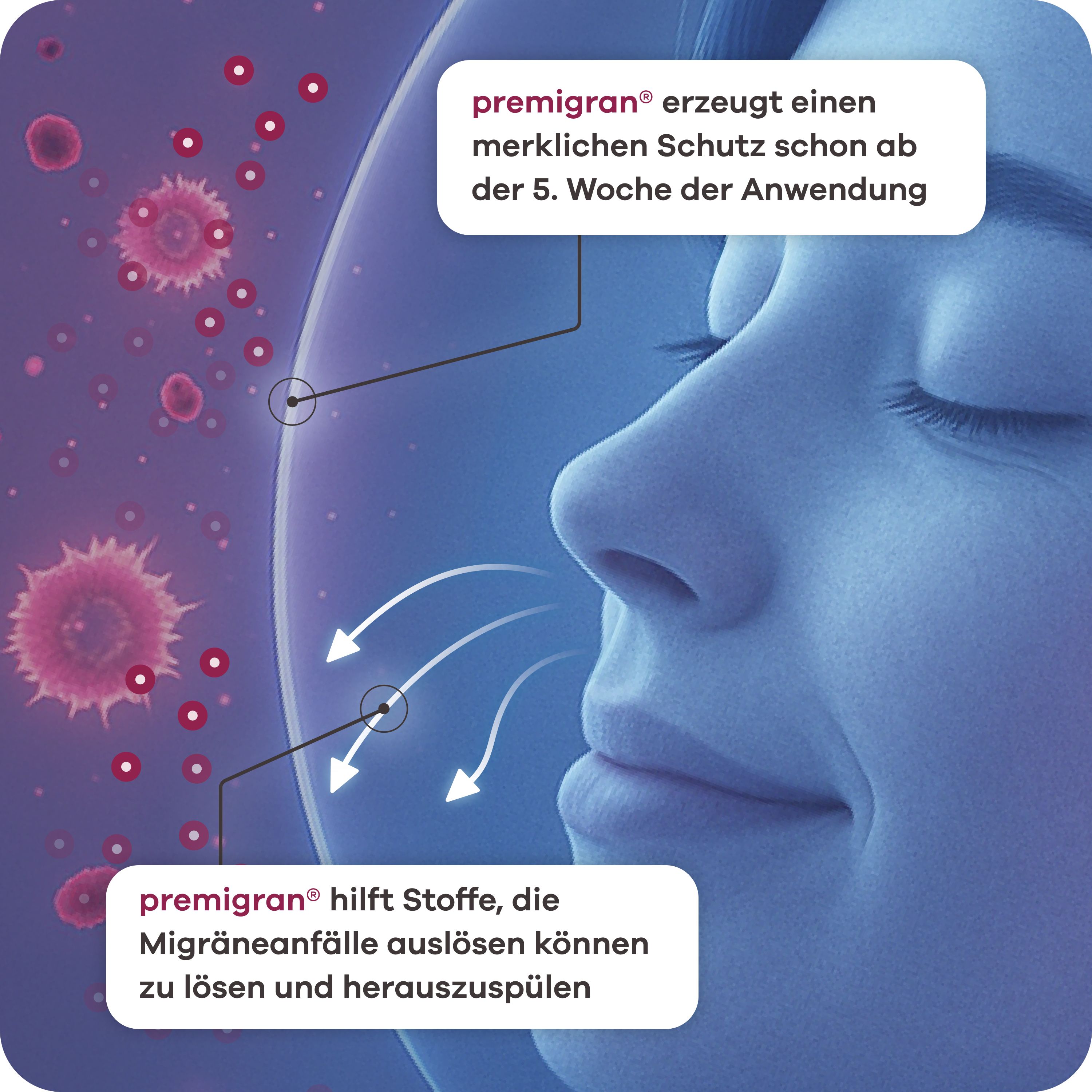 Apriwell Premigran - Vorbeugung episodischer Migräne mit oder ohne Aura